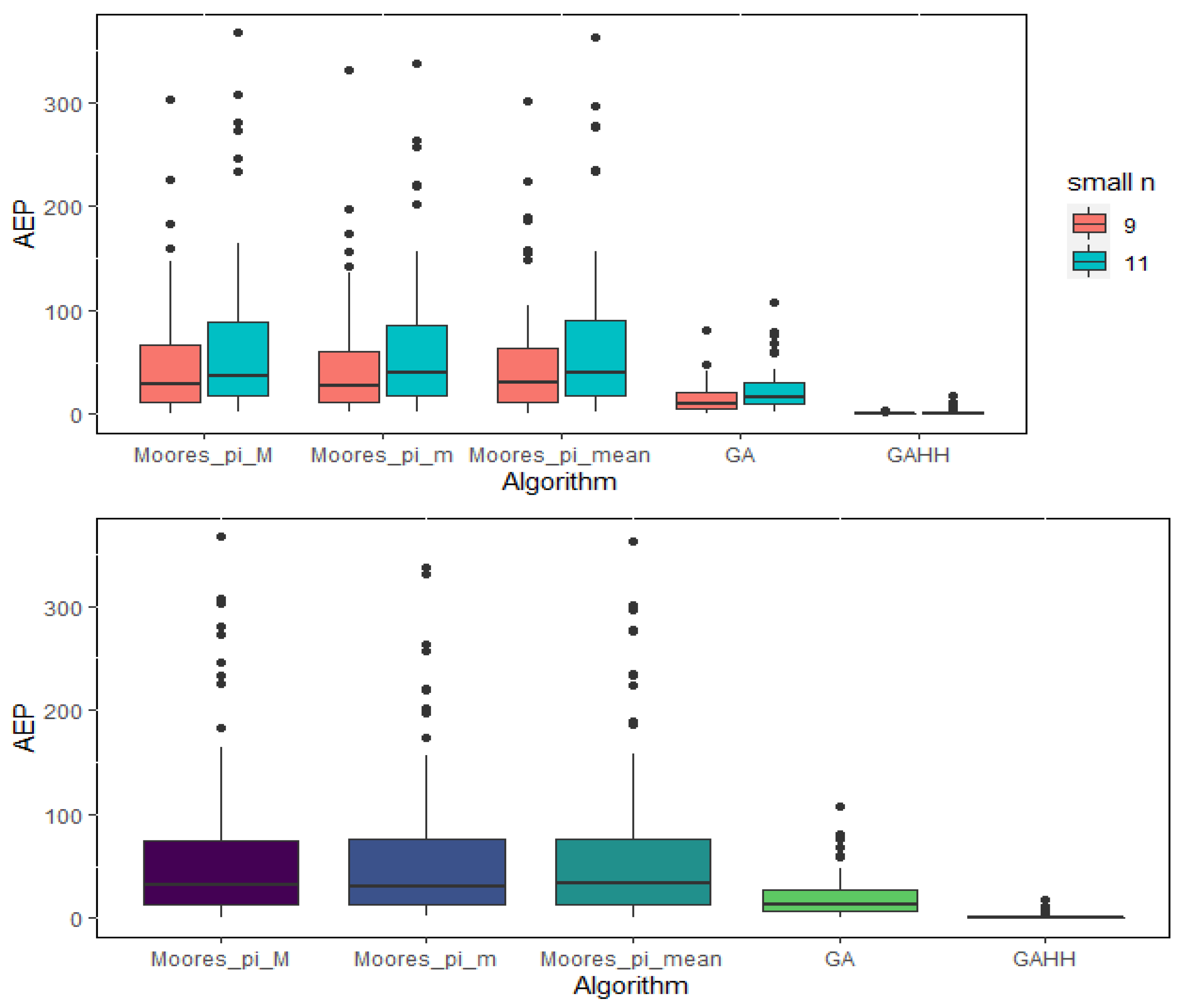 Mathematics 10 04146 g003