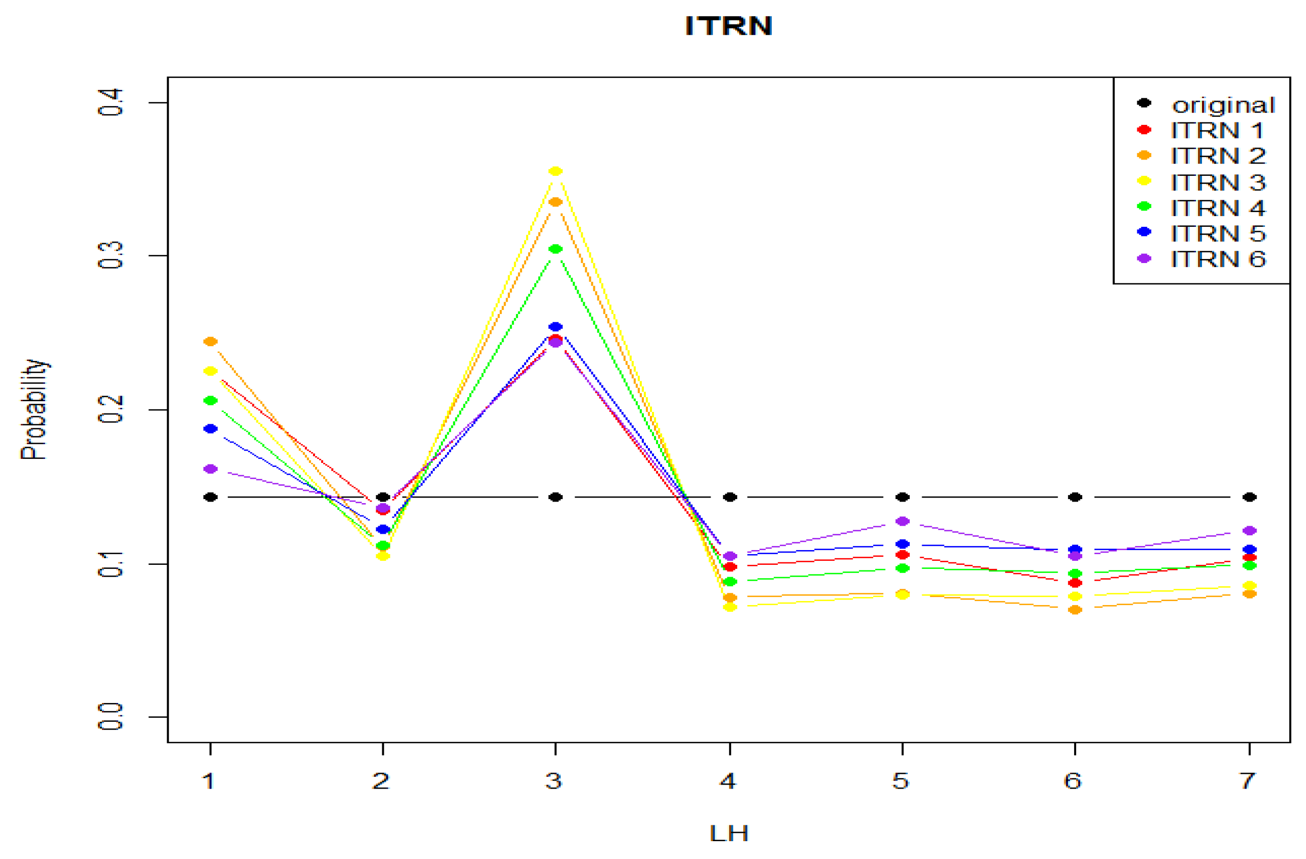 Mathematics 10 04146 g004