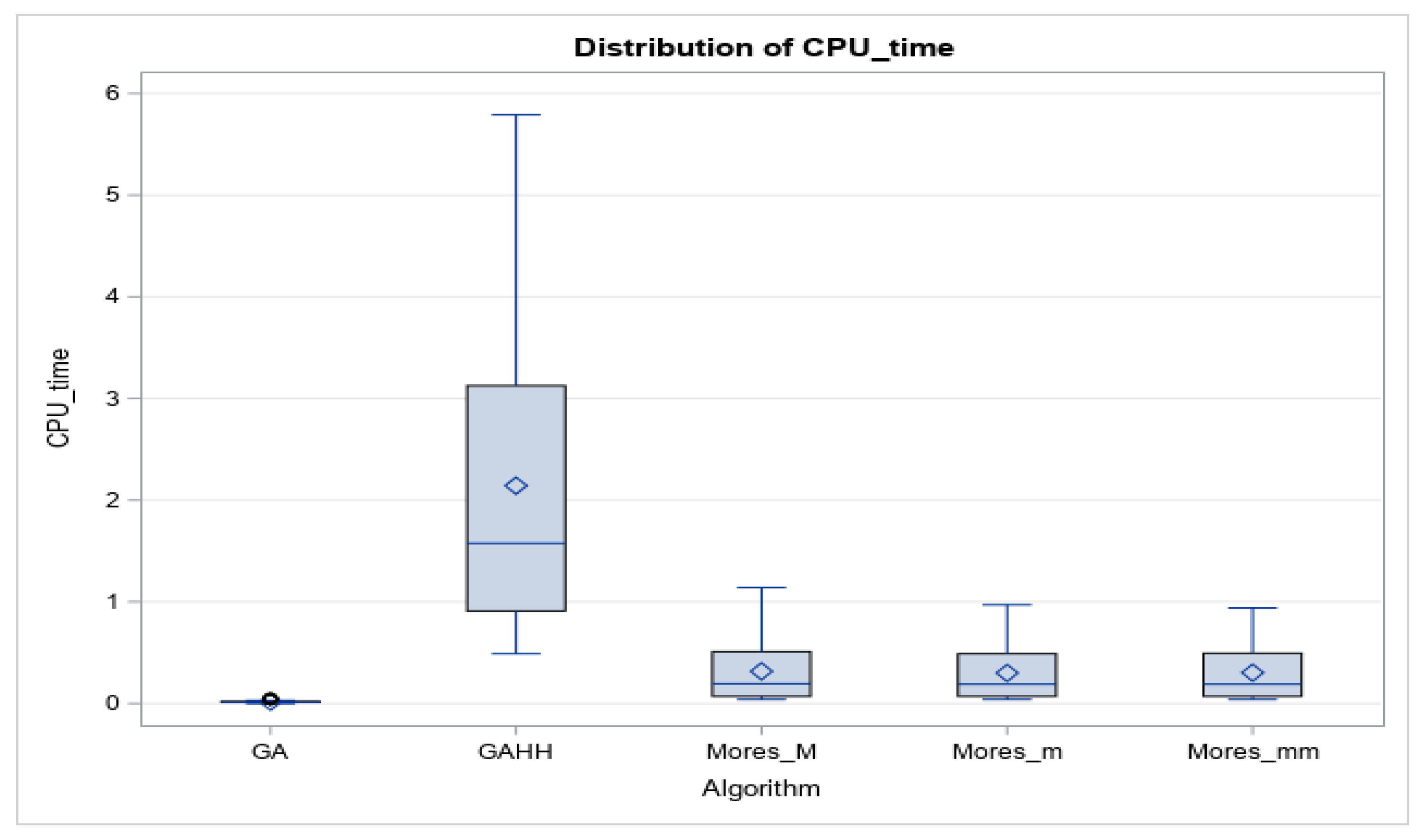 Mathematics 10 04146 g006