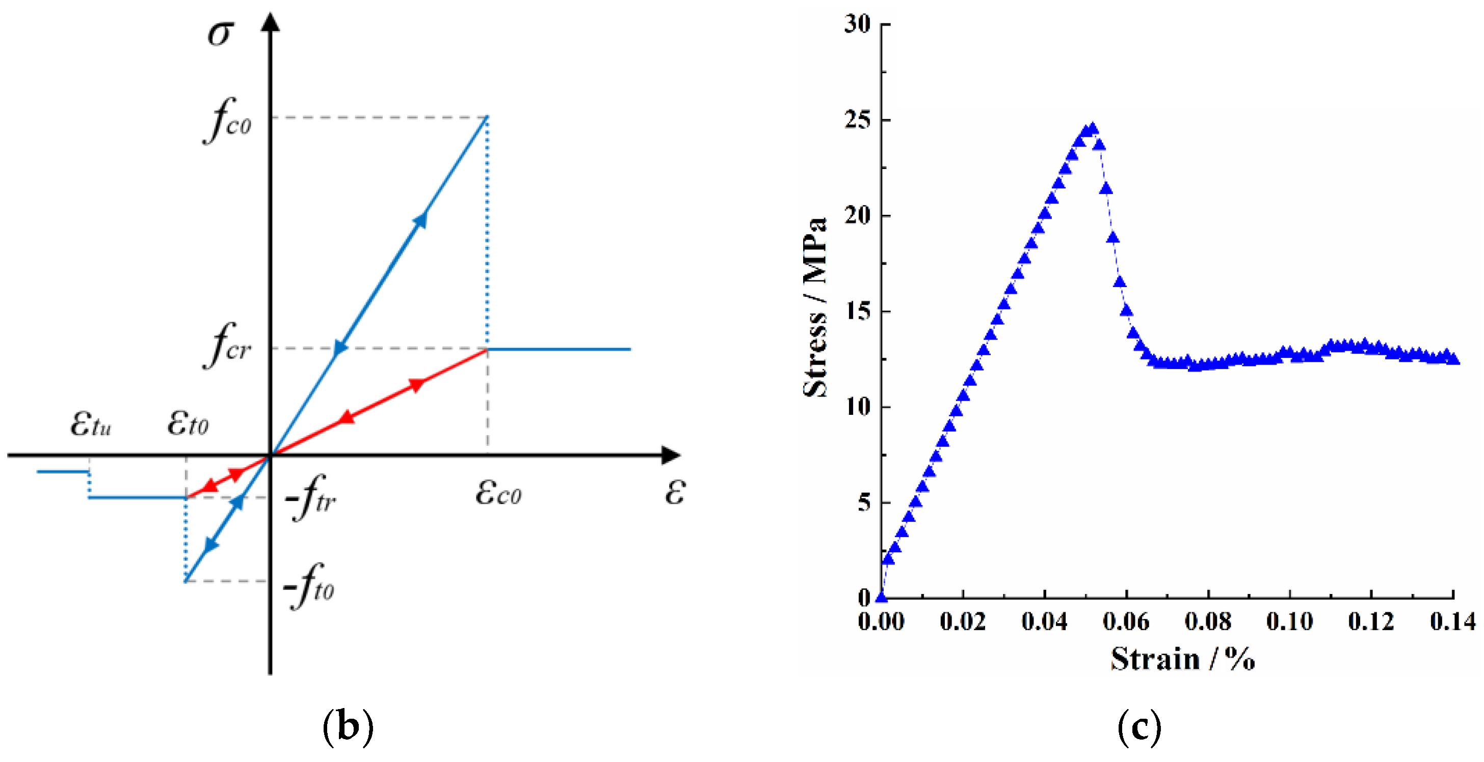 Mathematics 10 04149 g002b