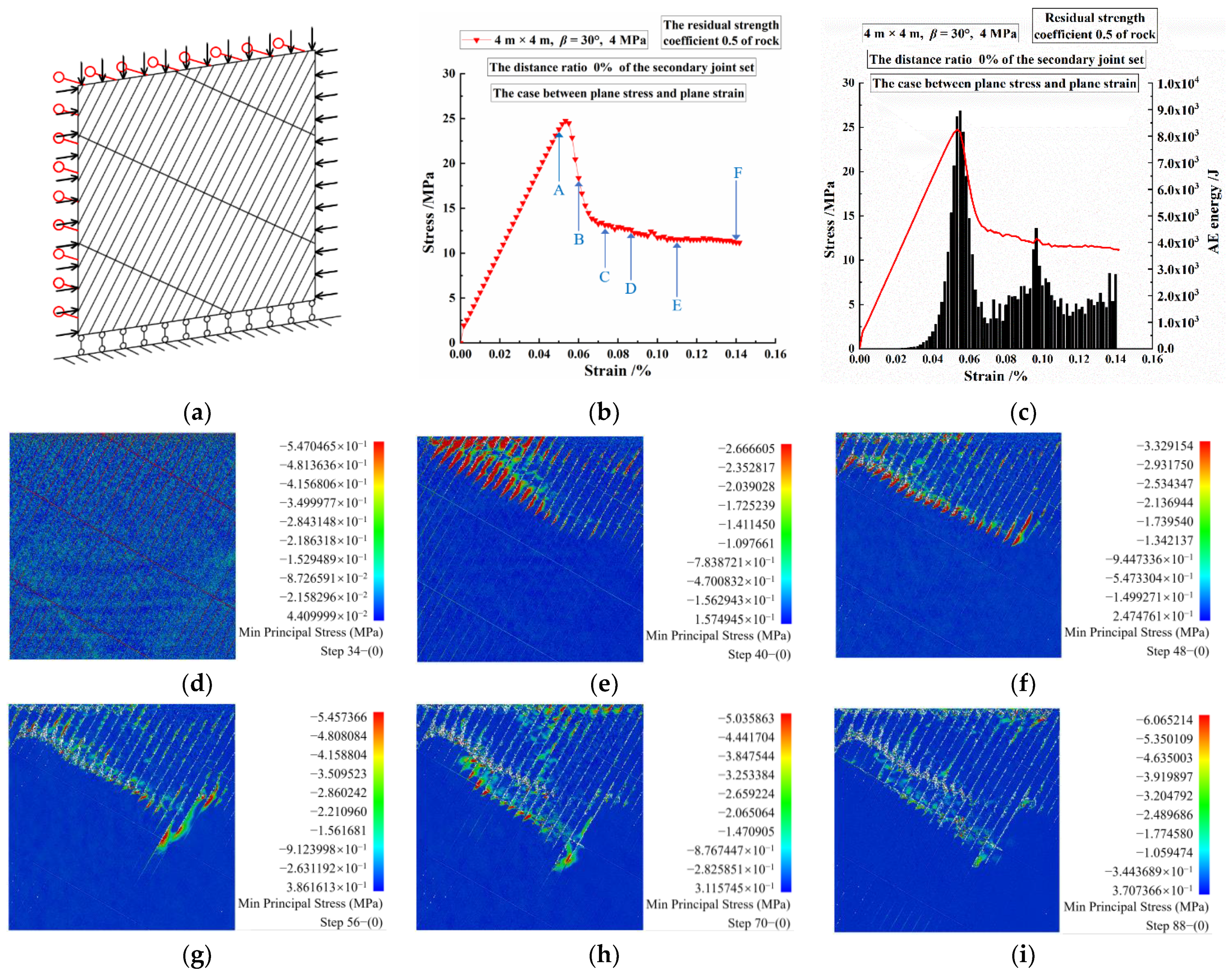 Mathematics 10 04149 g009
