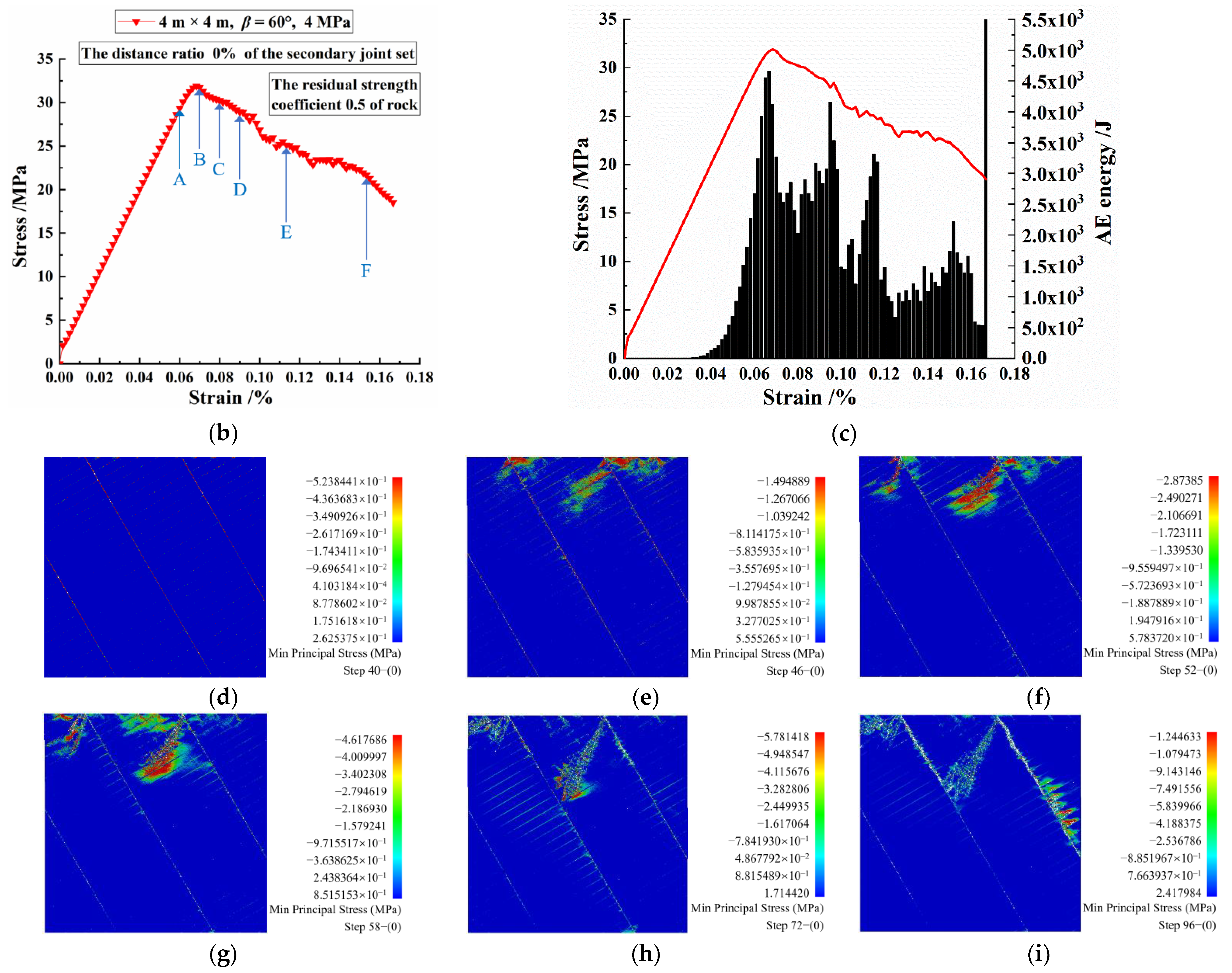 Mathematics 10 04149 g012b