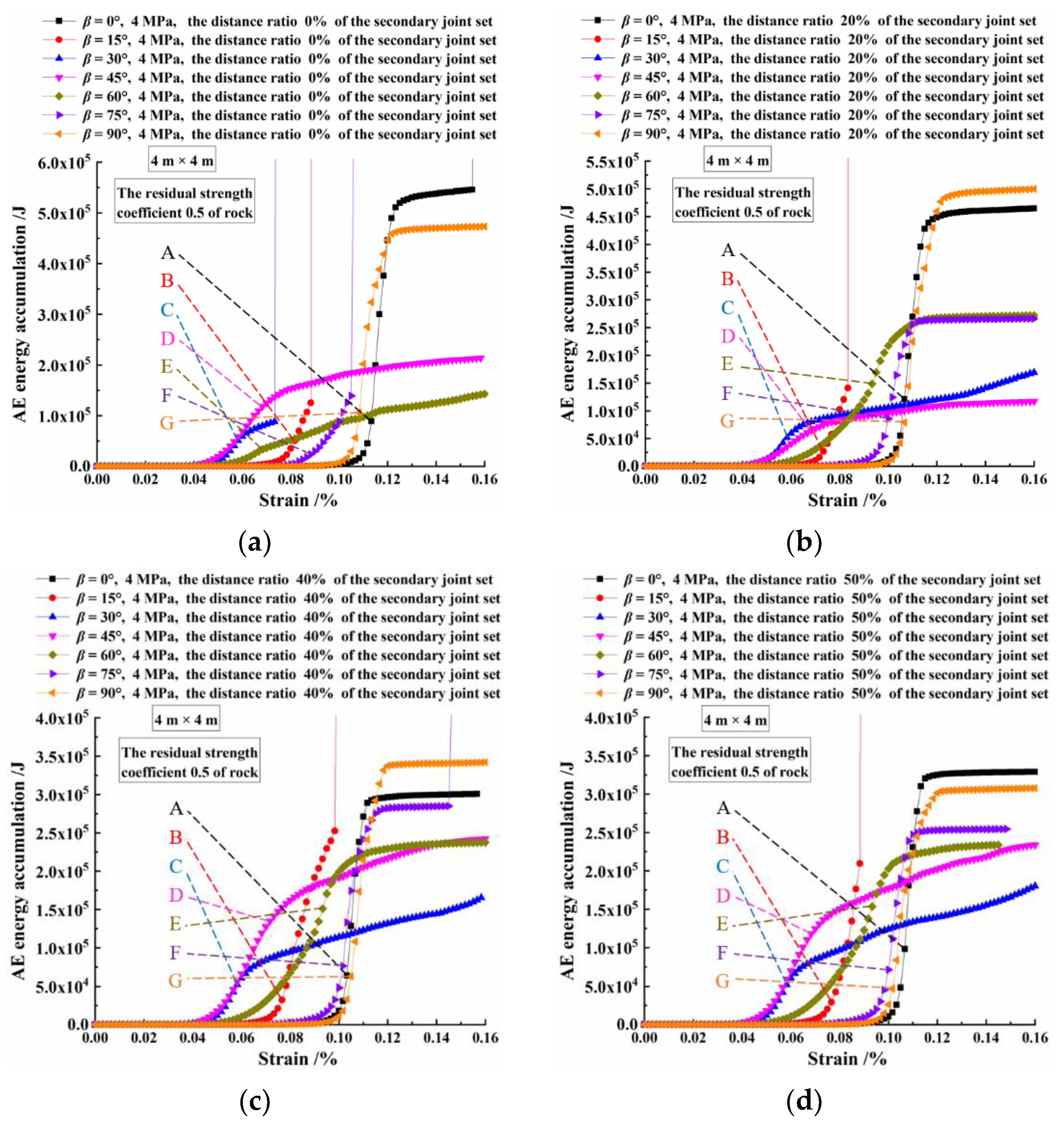 Mathematics 10 04149 g018