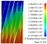 Mathematics 10 04149 i007
