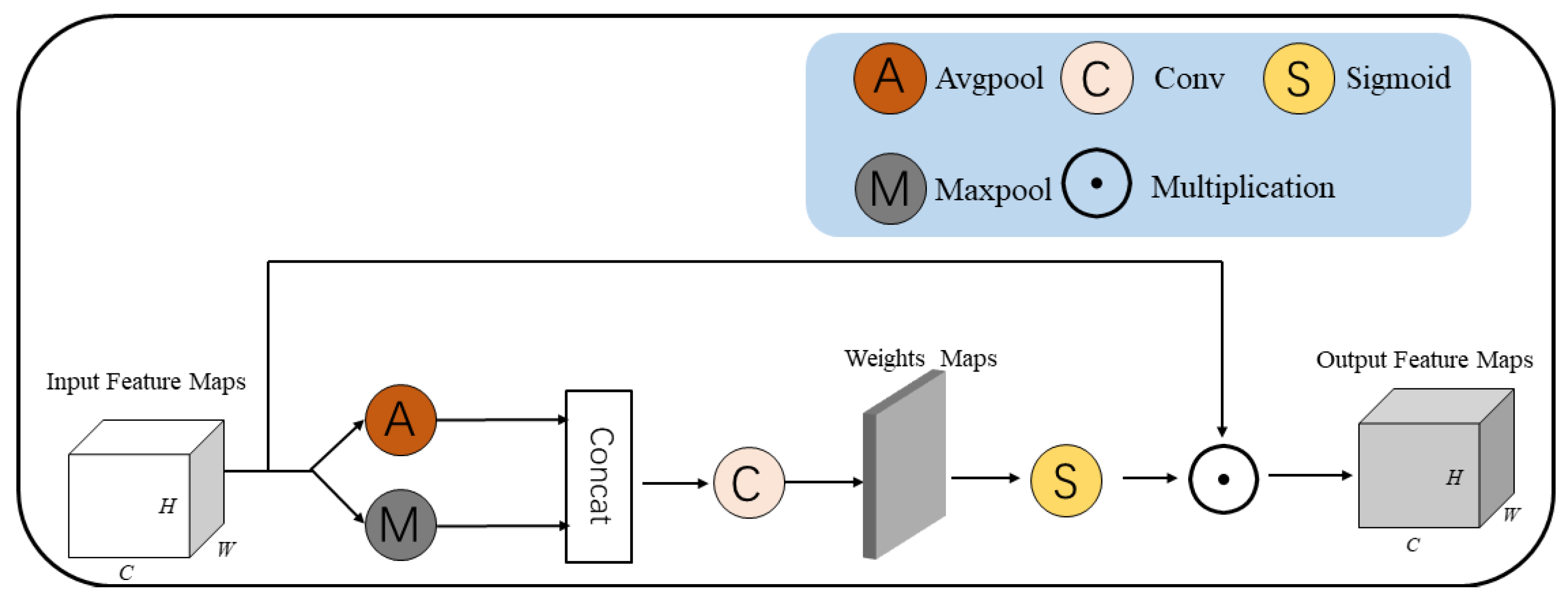 Mathematics 10 04150 g003