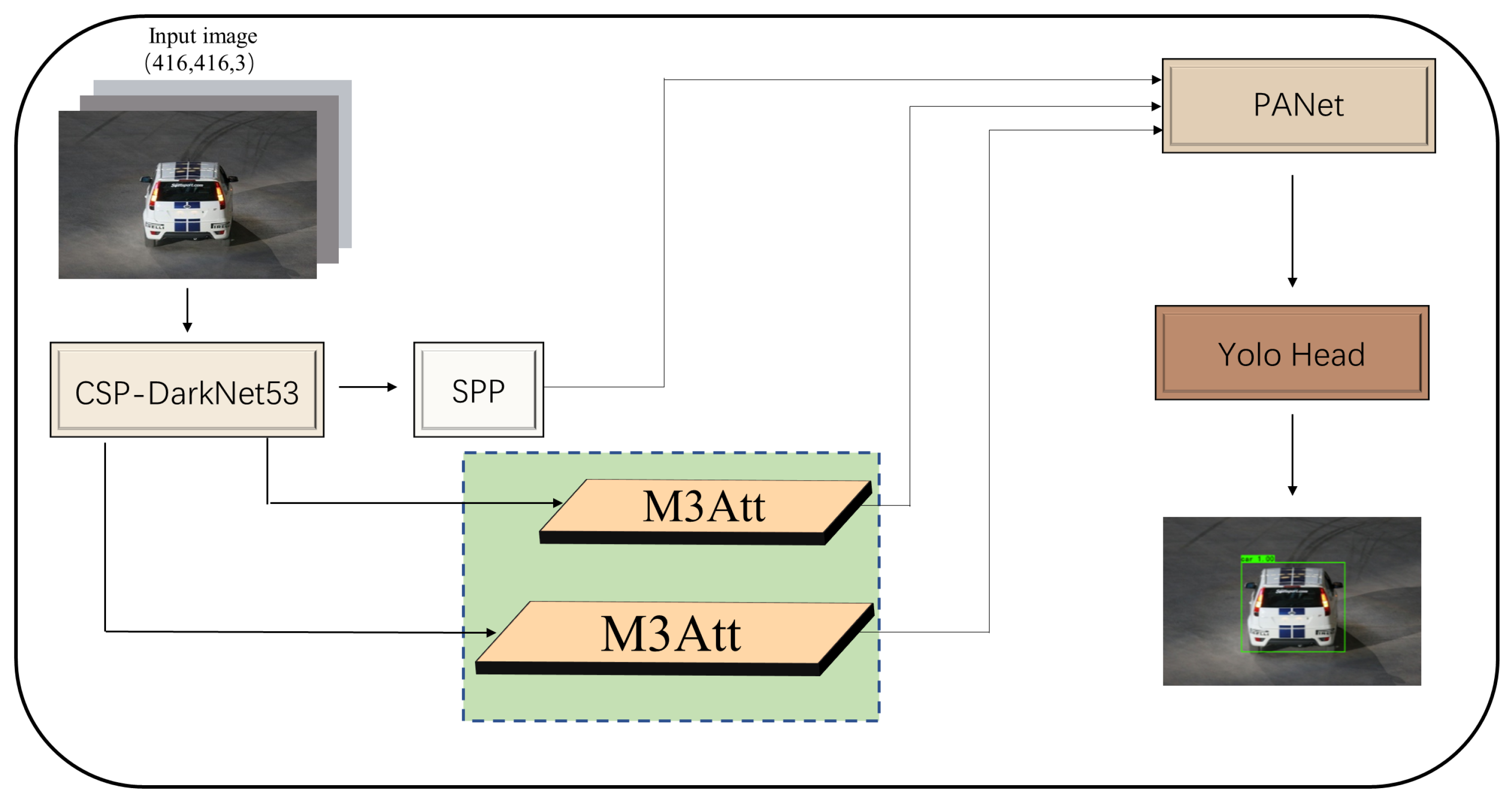 Mathematics 10 04150 g005
