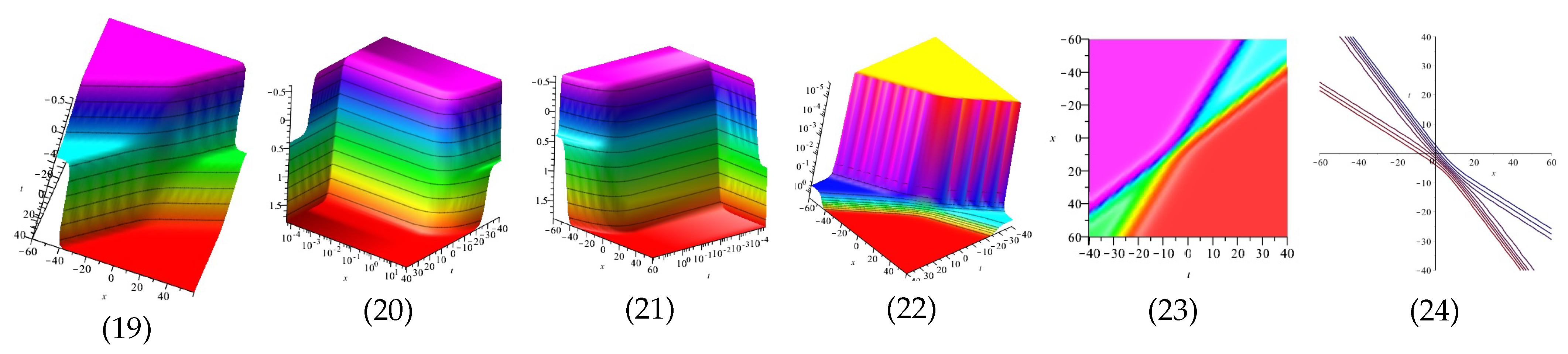 Mathematics 10 04151 g005b