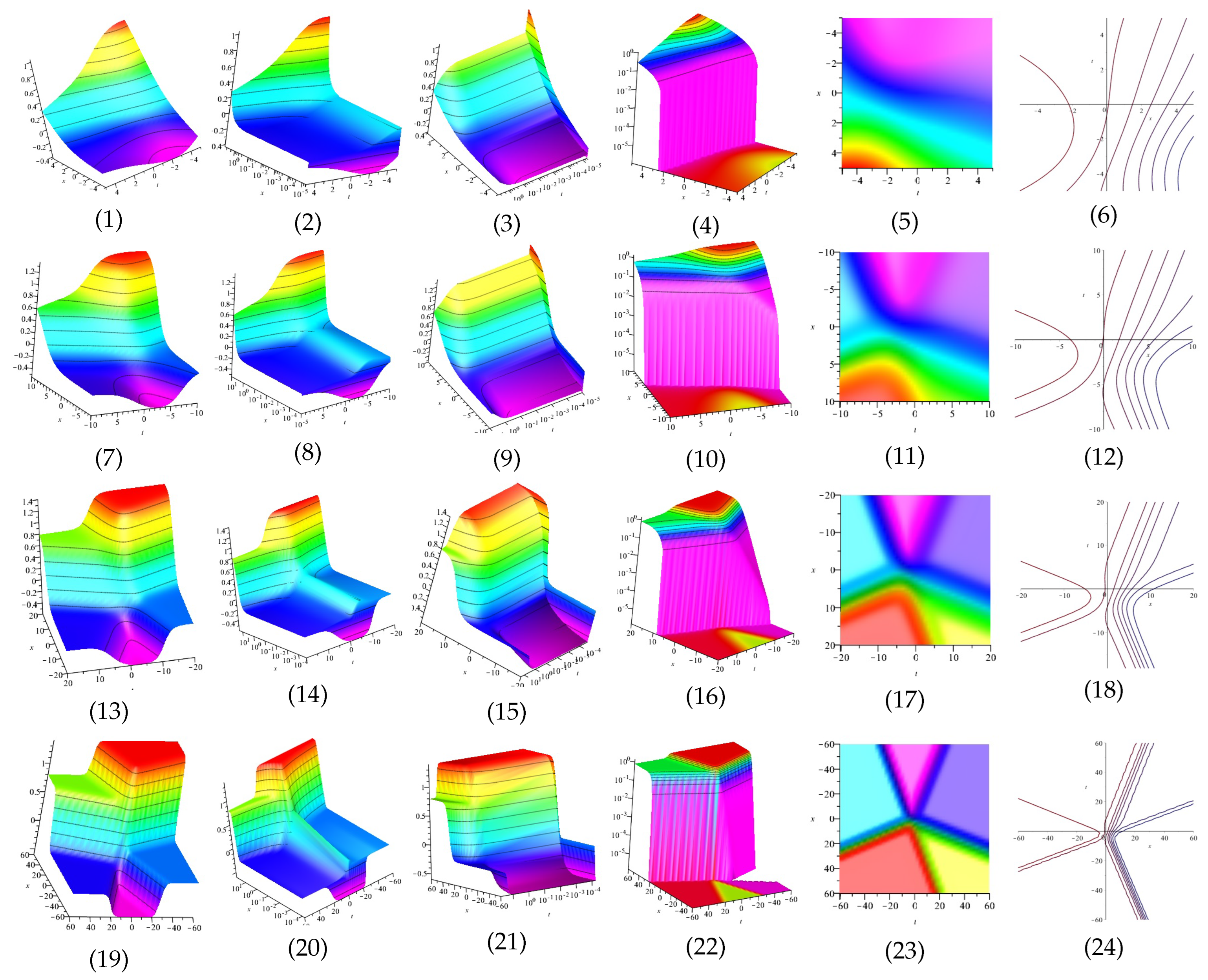 Mathematics 10 04151 g006
