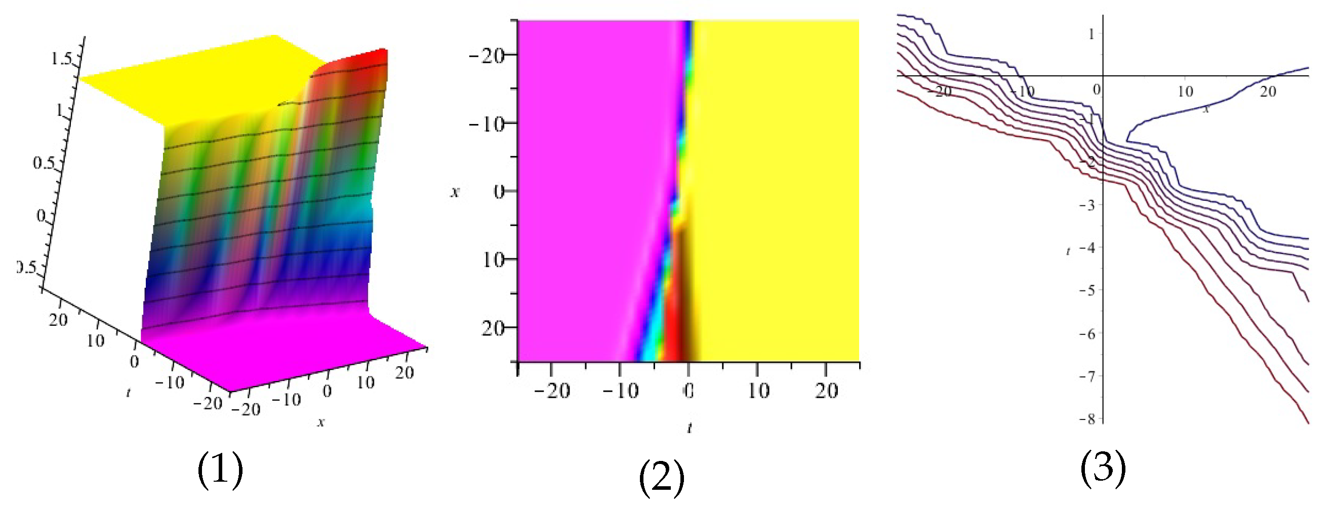 Mathematics 10 04151 g008a