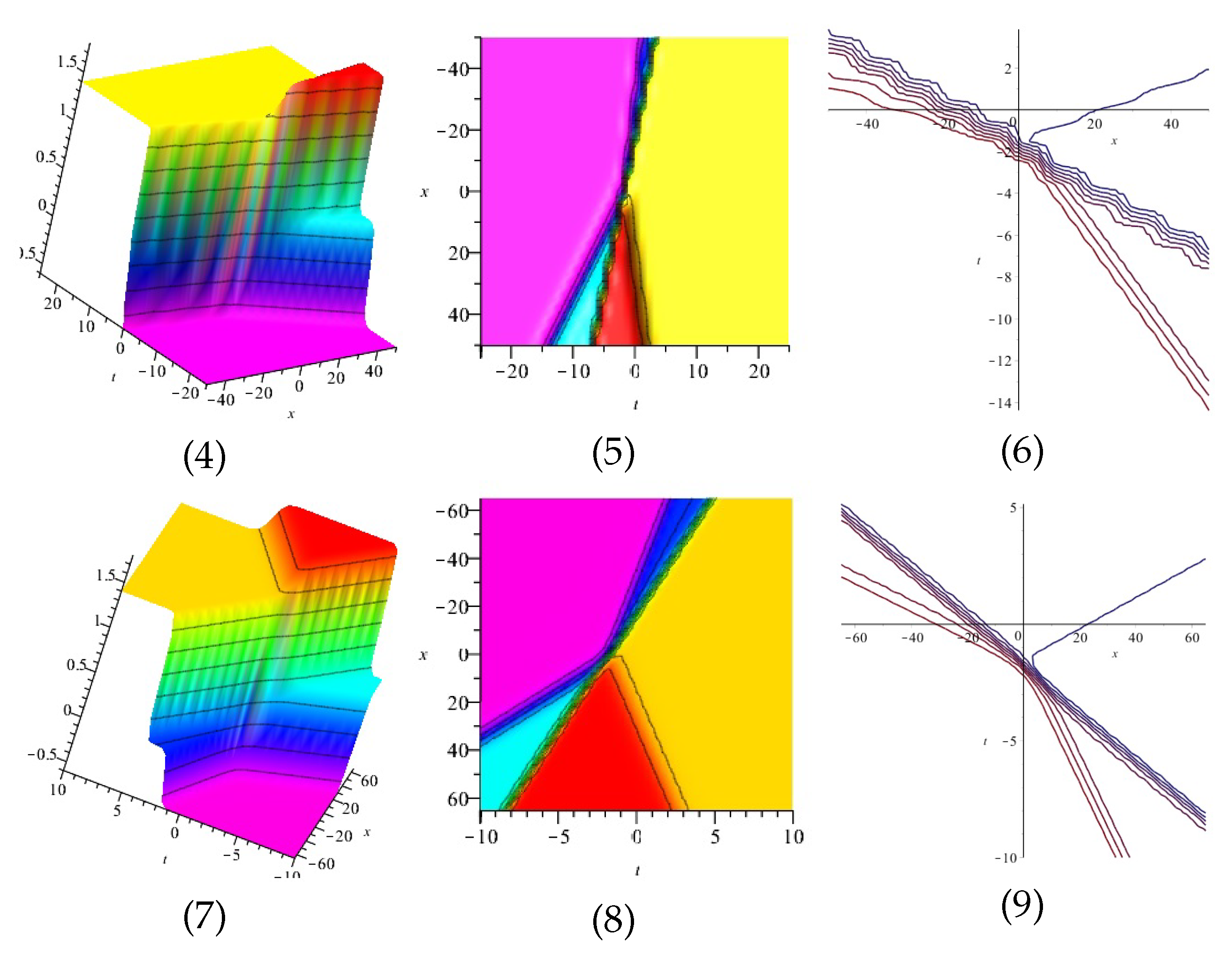 Mathematics 10 04151 g008b