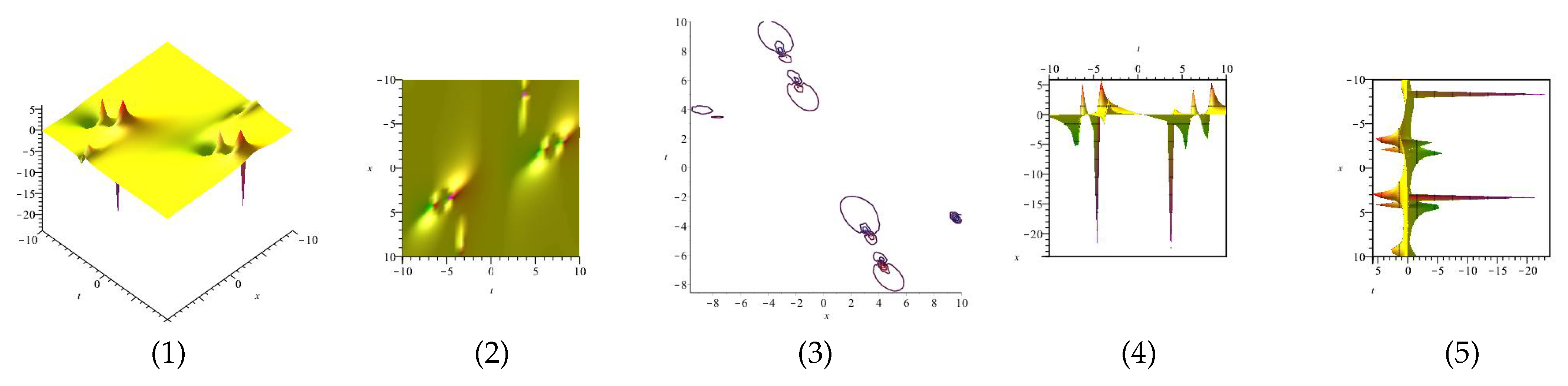 Mathematics 10 04151 g014a