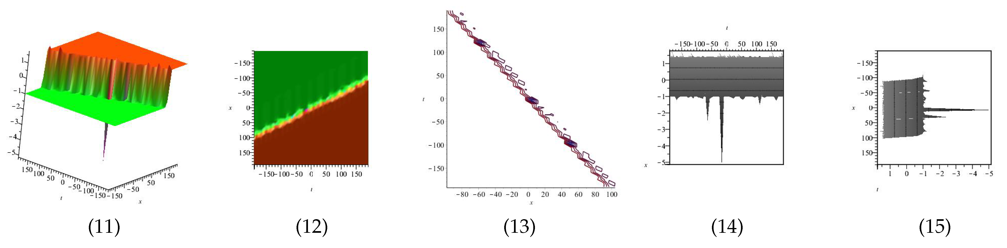 Mathematics 10 04151 g015b
