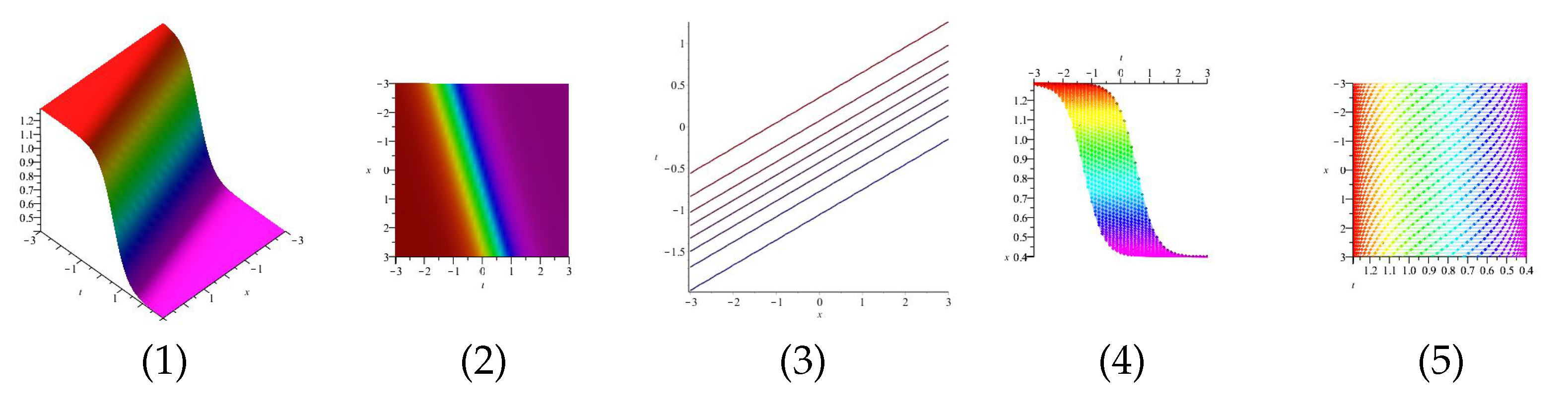 Mathematics 10 04151 g017