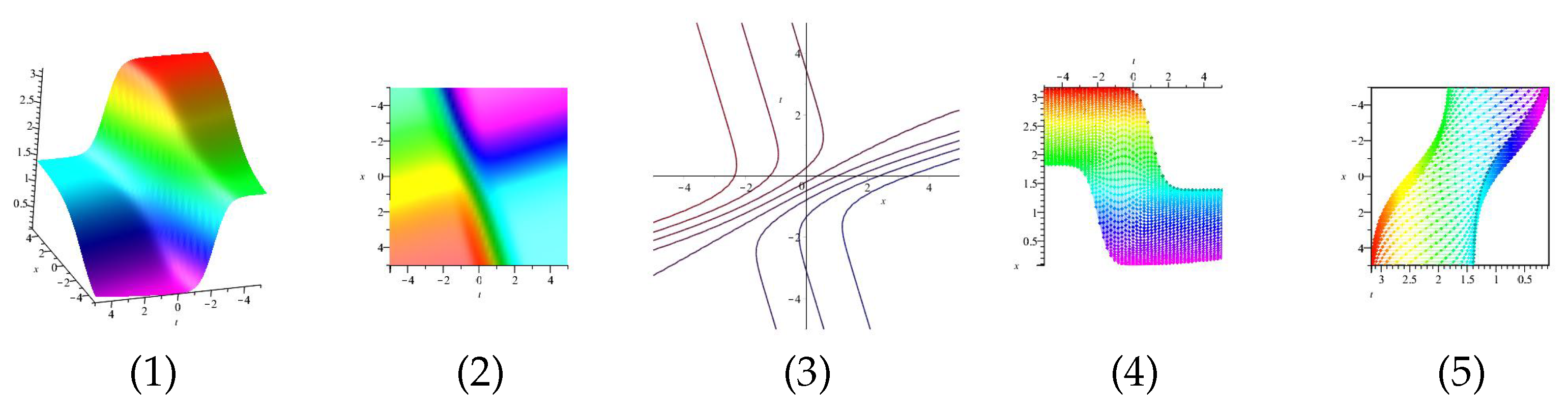 Mathematics 10 04151 g018