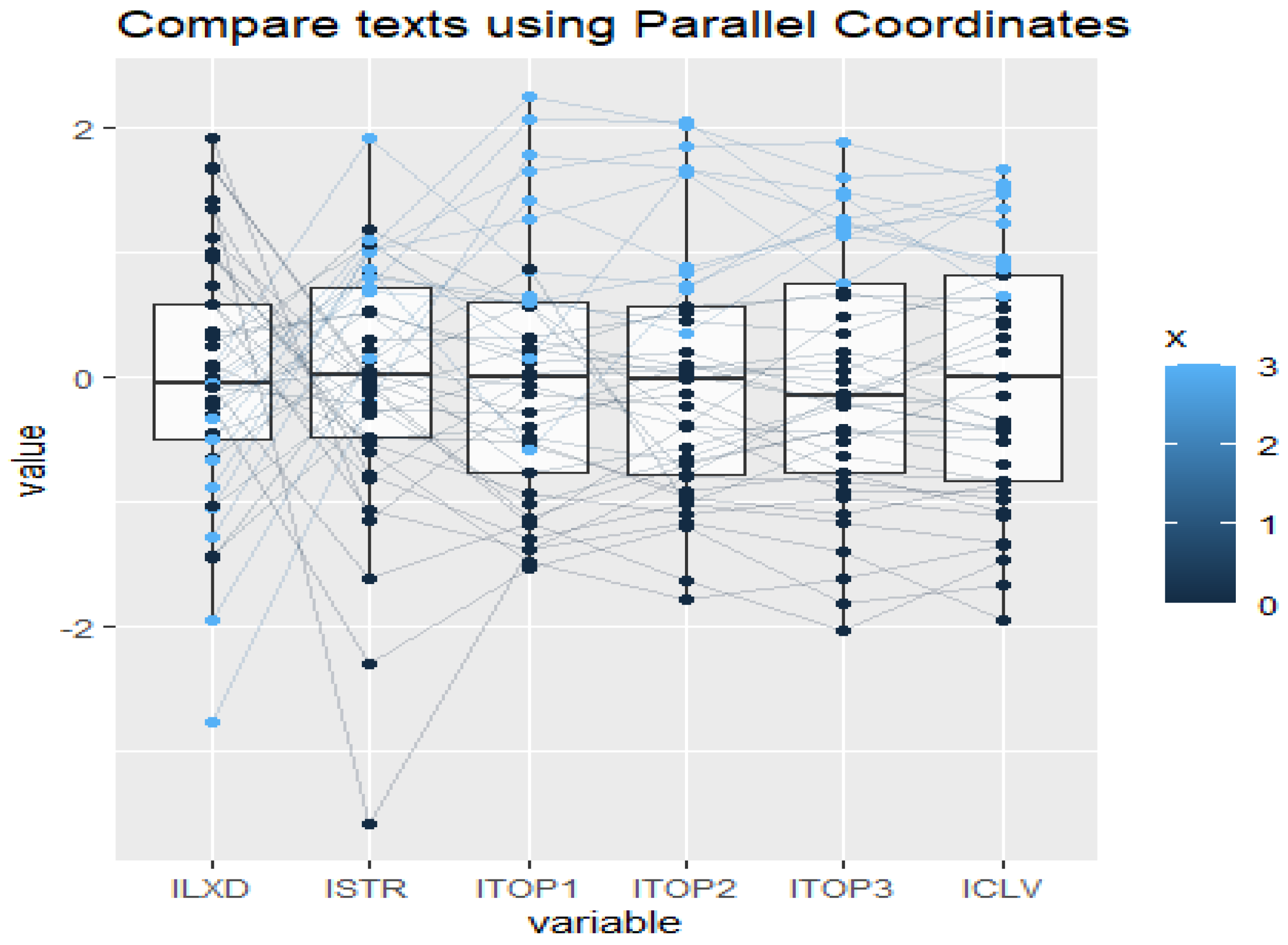 Mathematics 10 04152 g003