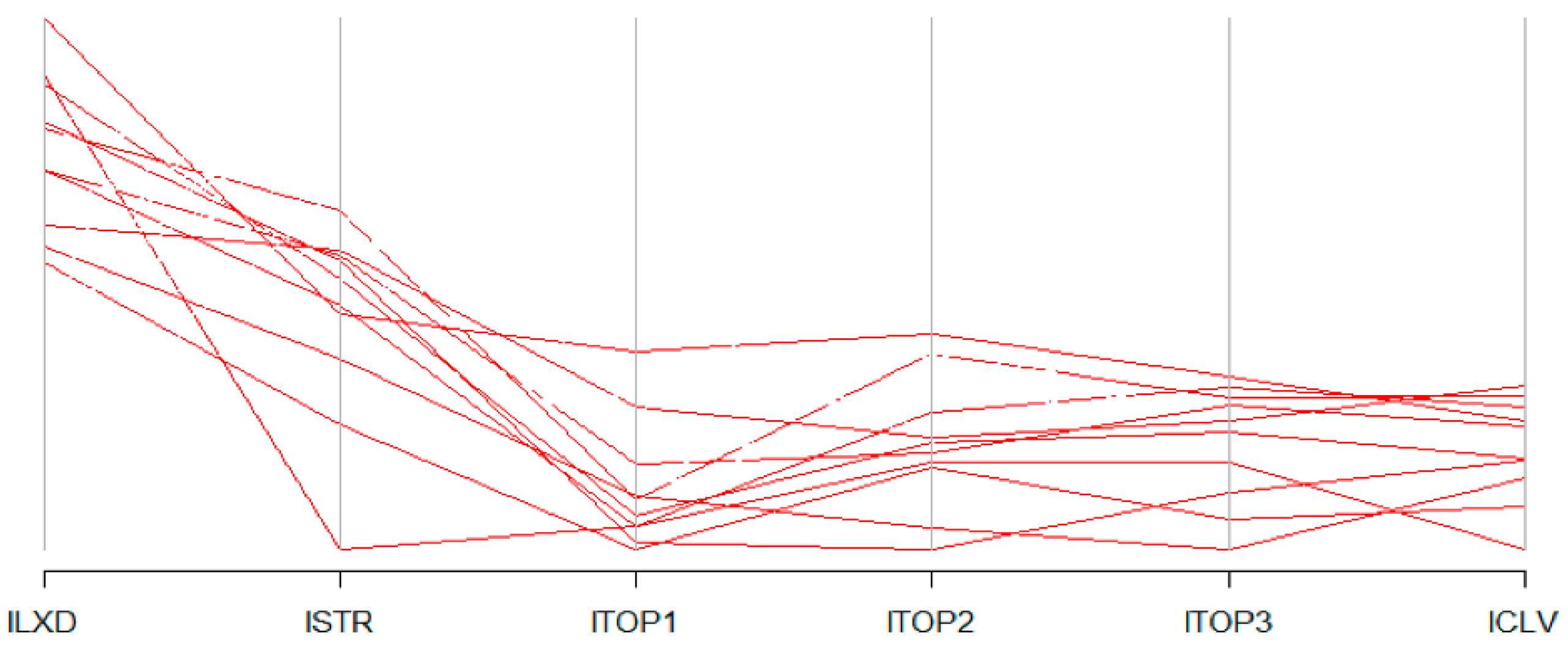 Mathematics 10 04152 g004
