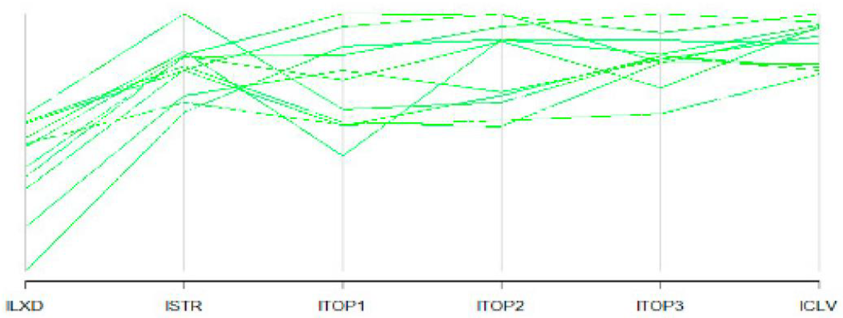 Mathematics 10 04152 g006