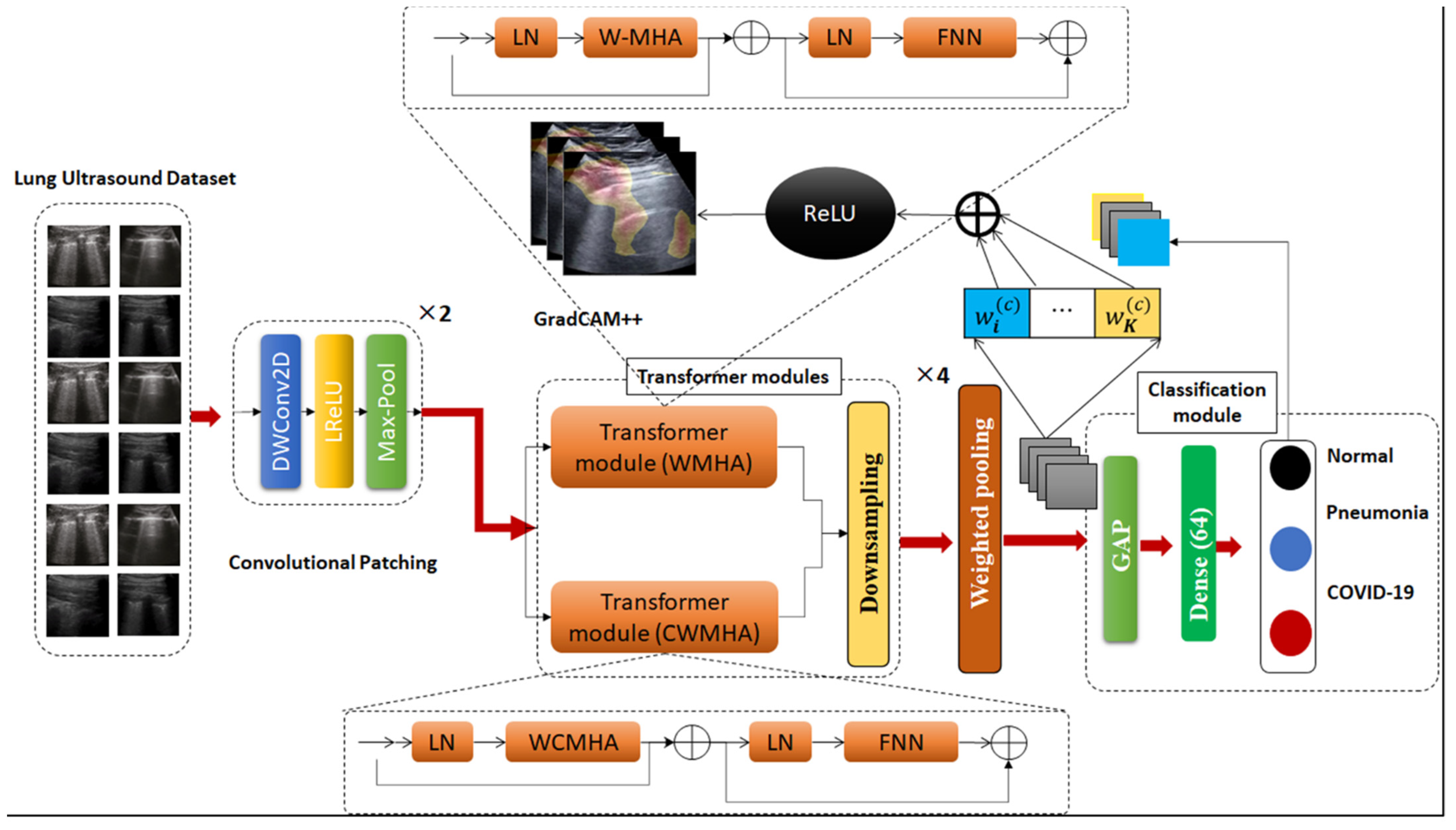 Mathematics 10 04153 g001