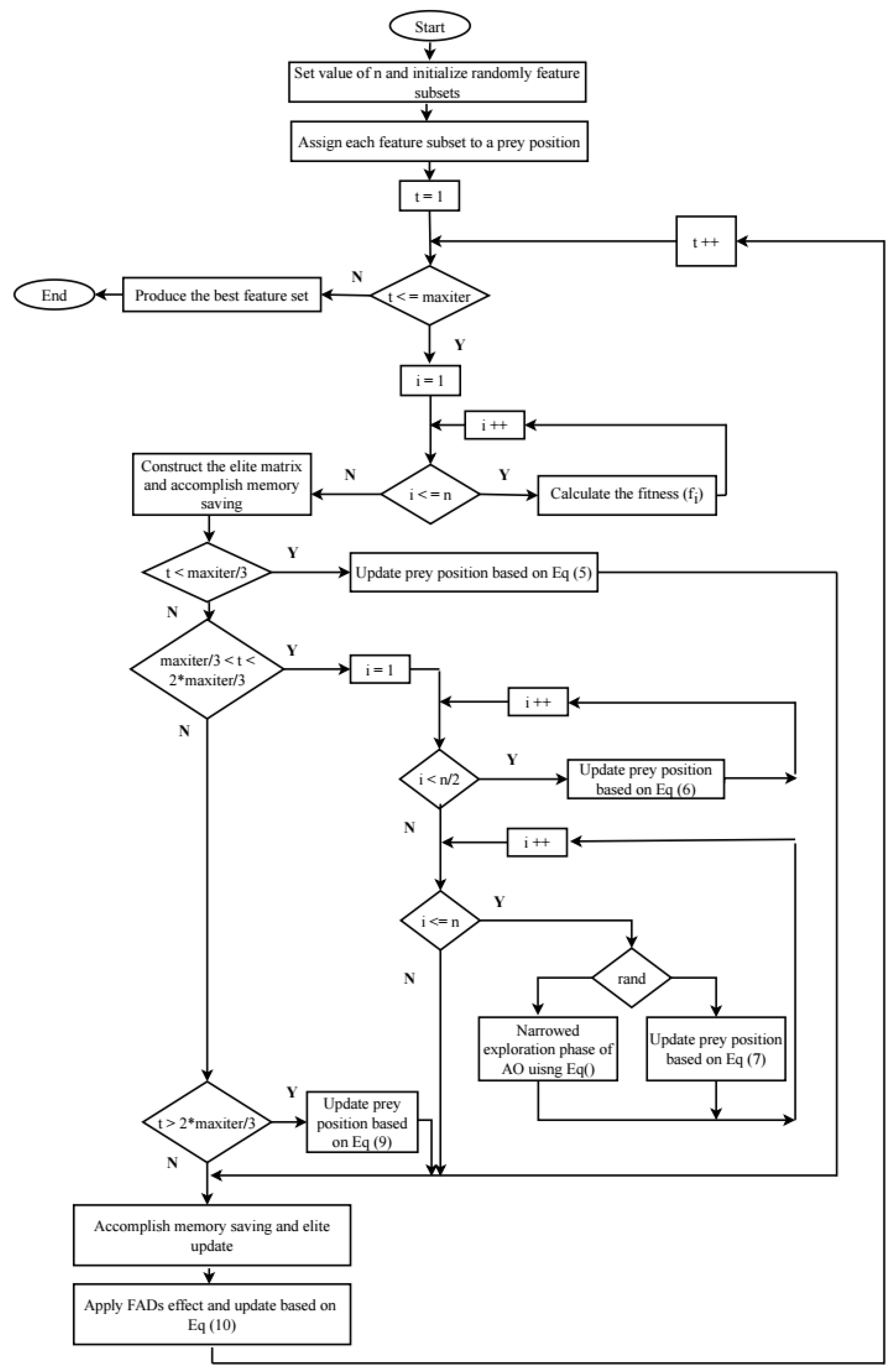 Mathematics 10 04154 g001