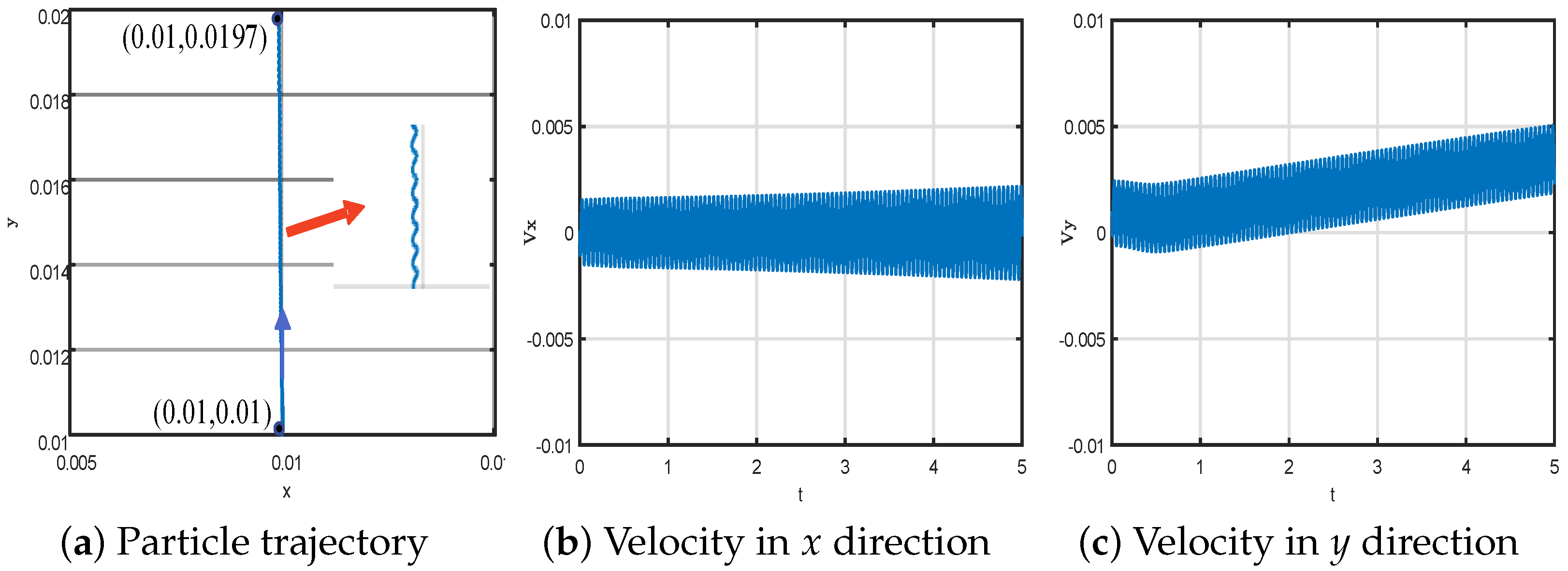 Mathematics 10 04156 g005