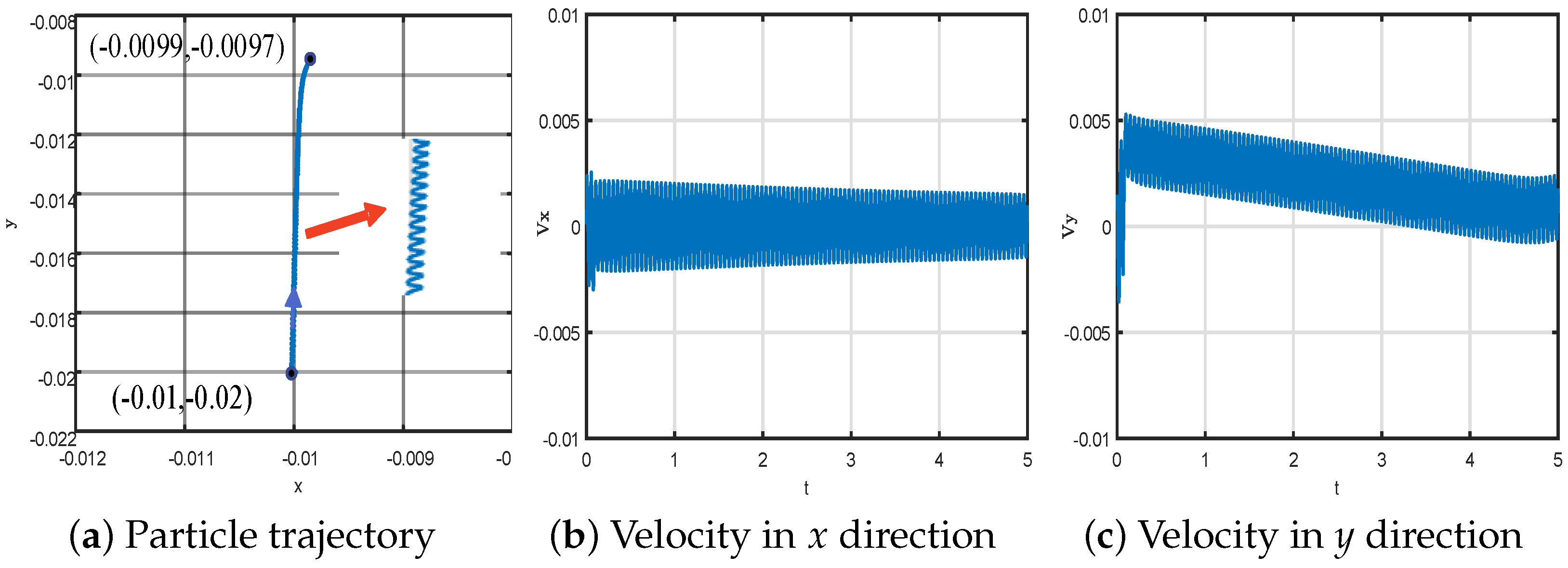 Mathematics 10 04156 g006