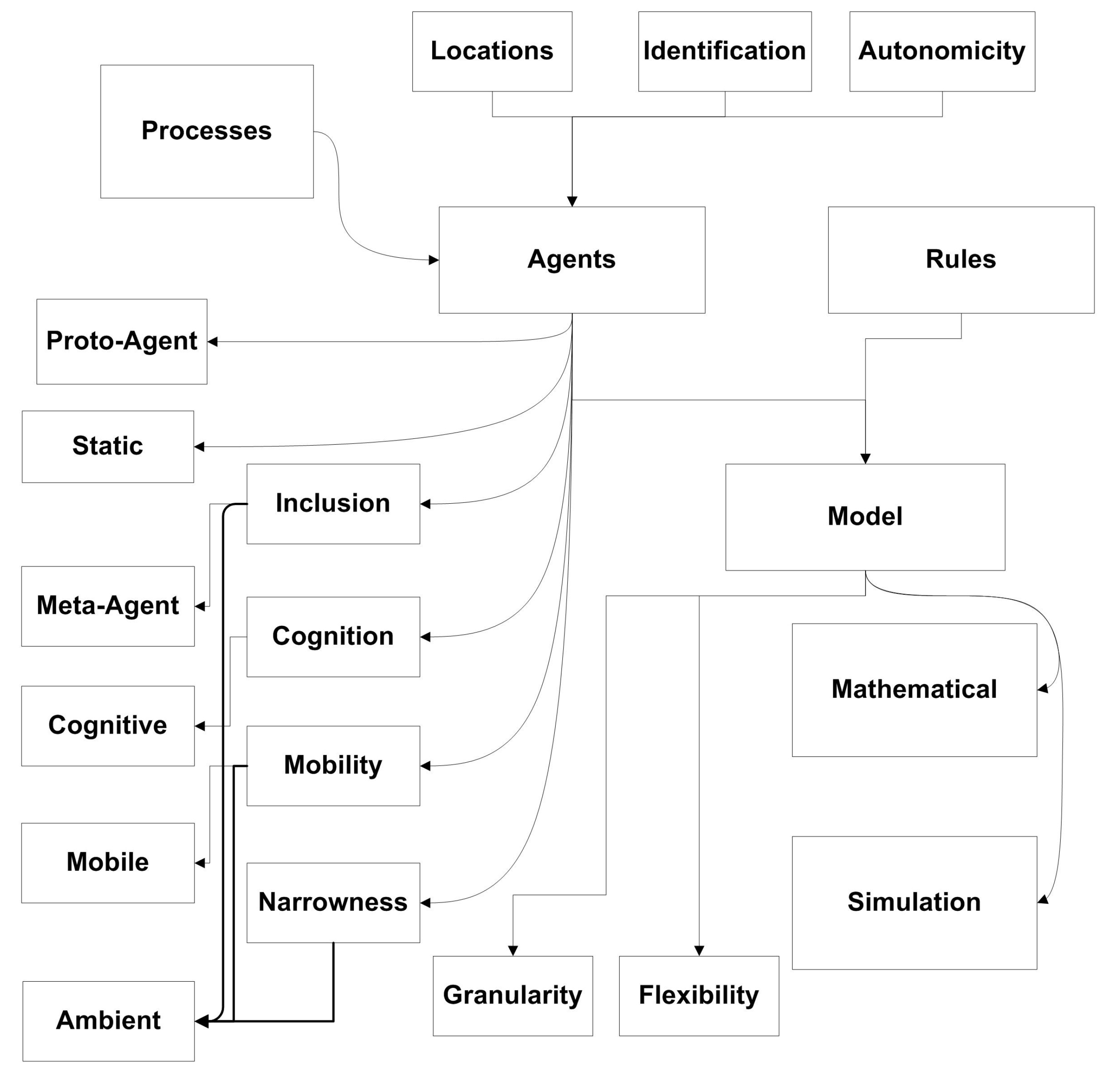 Mathematics 10 04157 g001