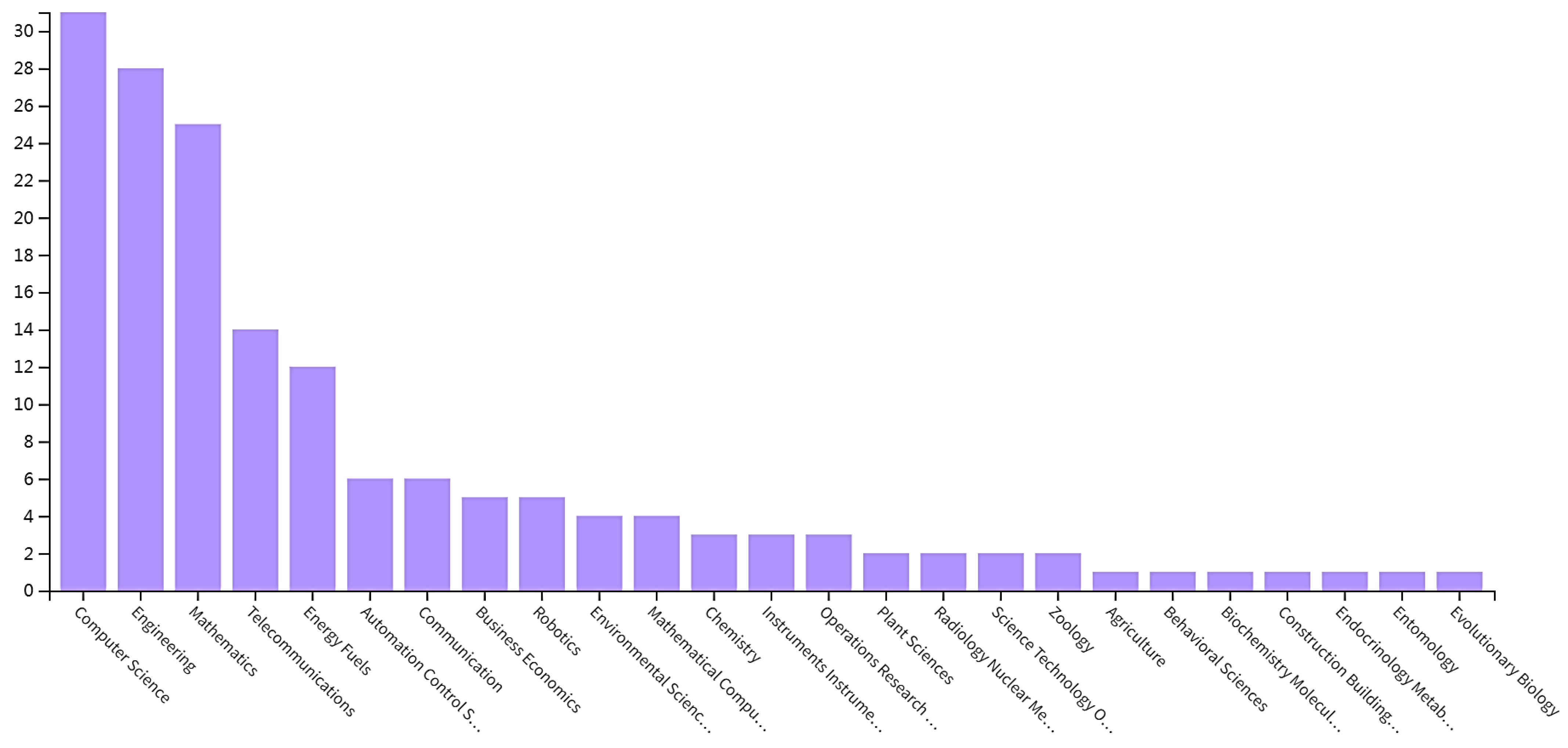 Mathematics 10 04162 g001 Mathematics 10 04162 g001