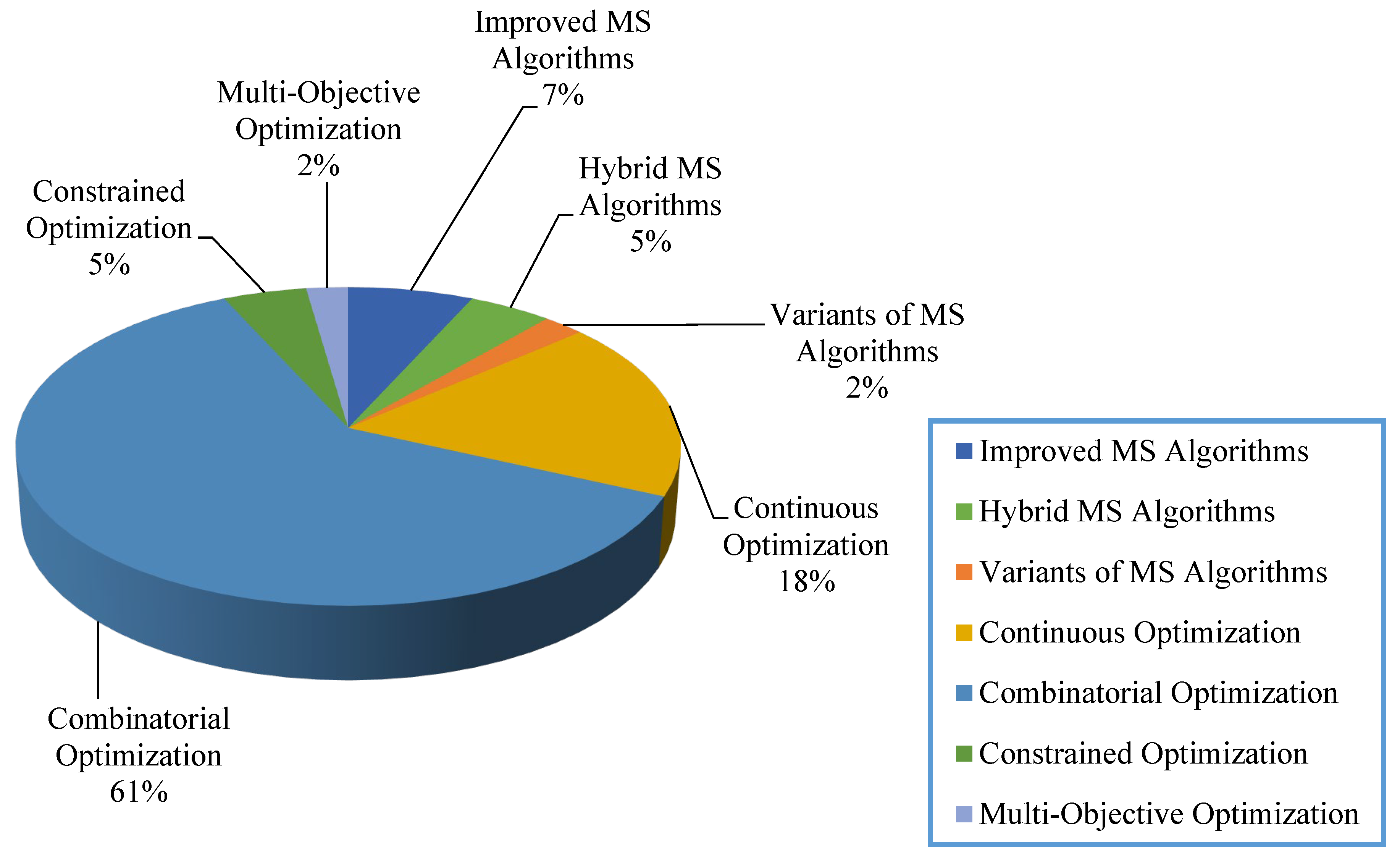 Mathematics 10 04162 g003 Mathematics 10 04162 g003