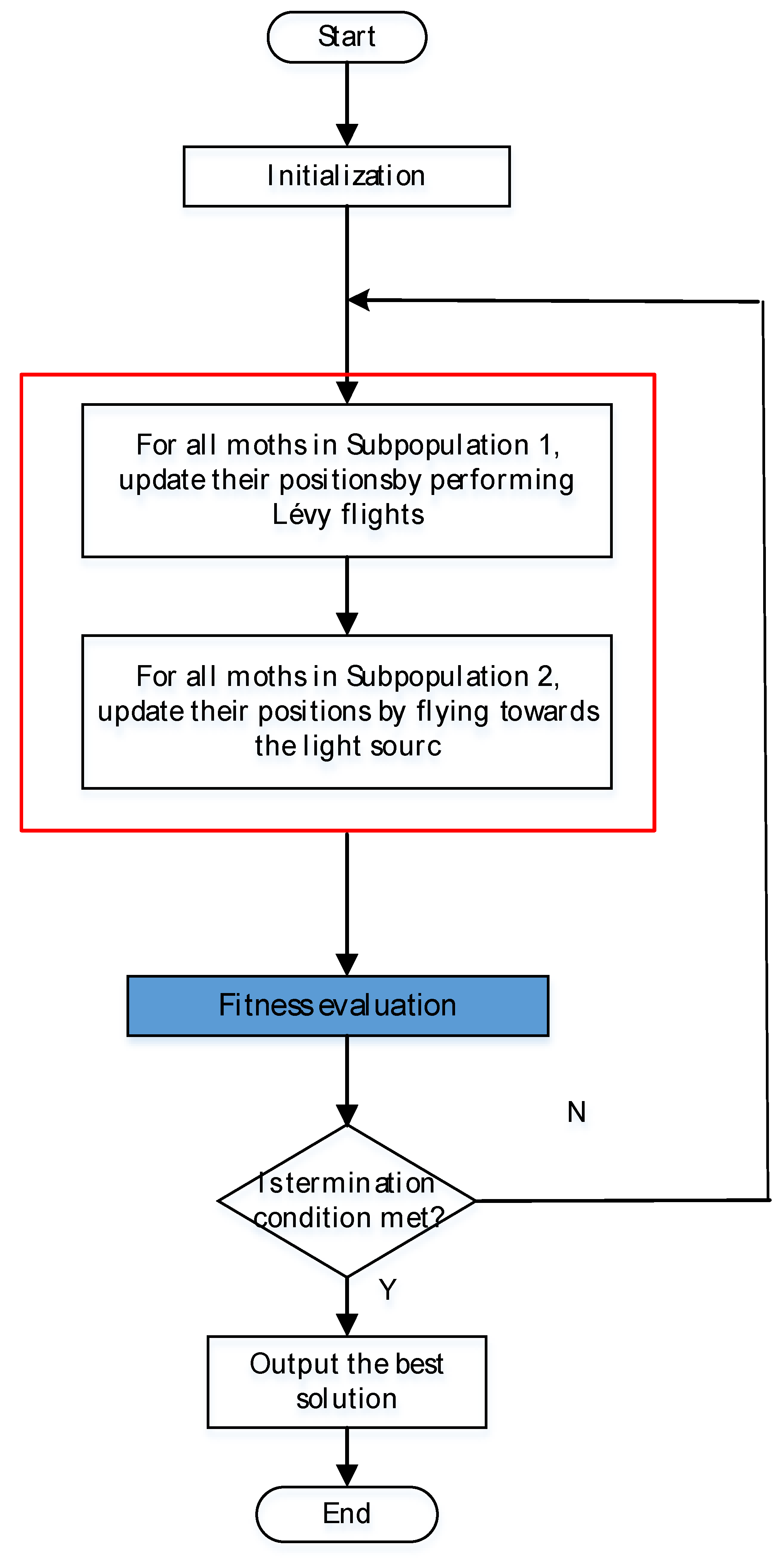 Mathematics 10 04162 g004 Mathematics 10 04162 g004