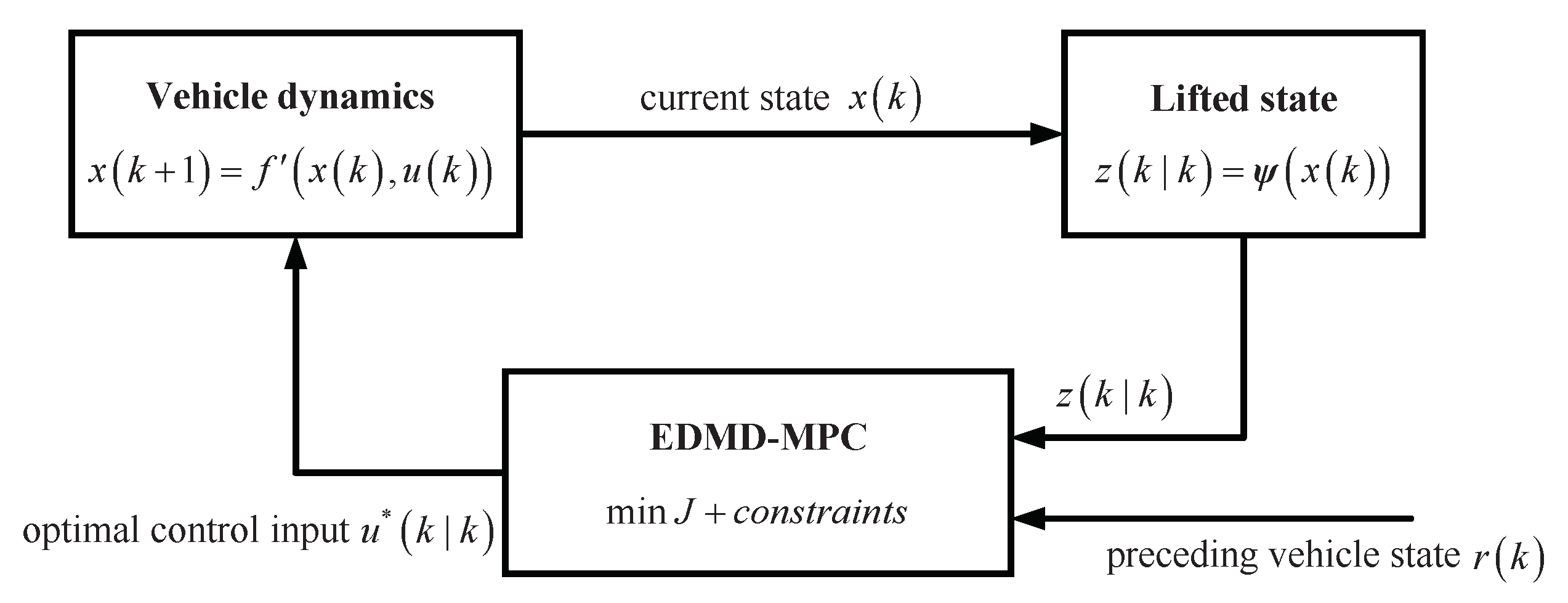 Mathematics 10 04163 g007