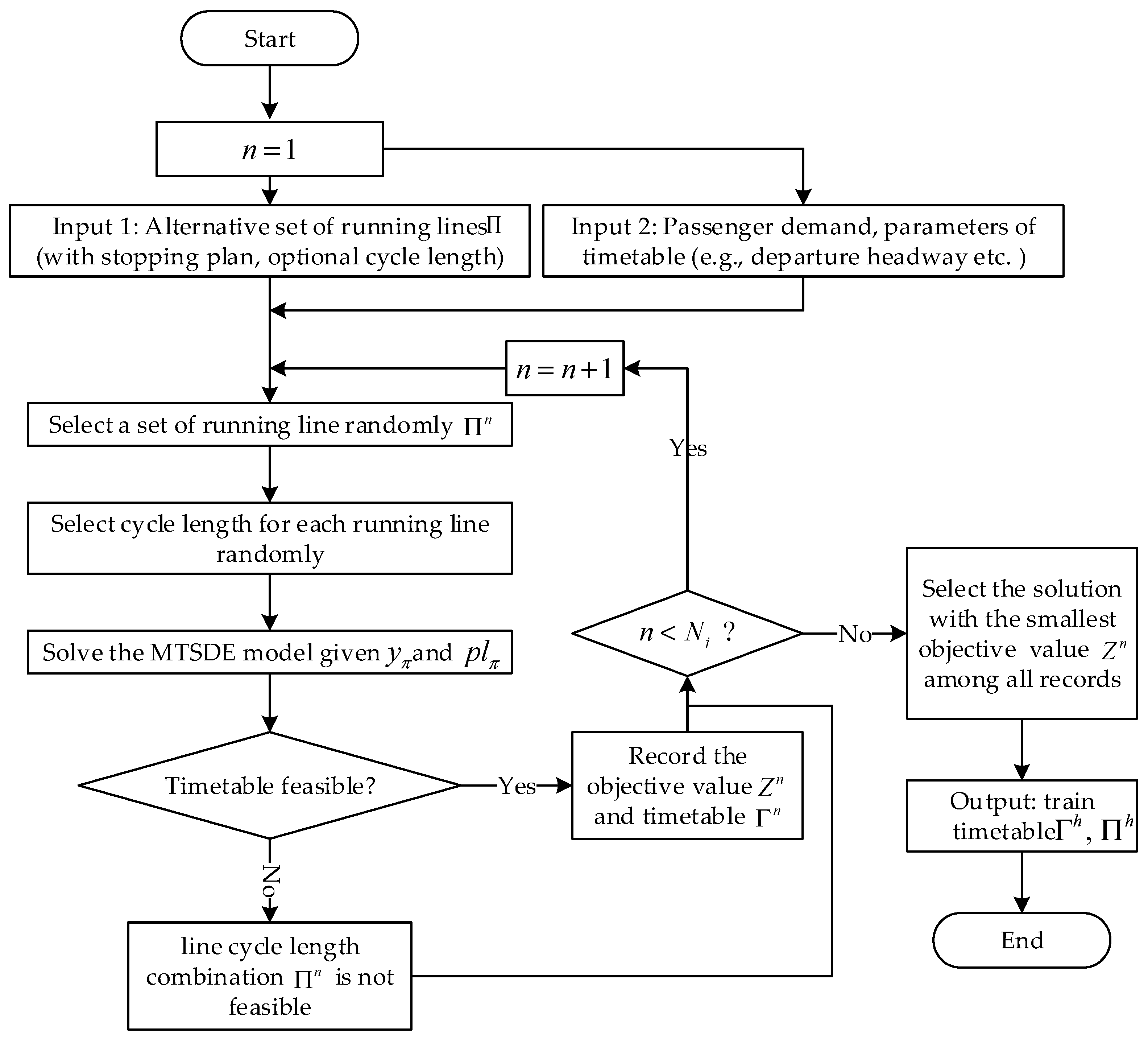 Mathematics 10 04164 g002