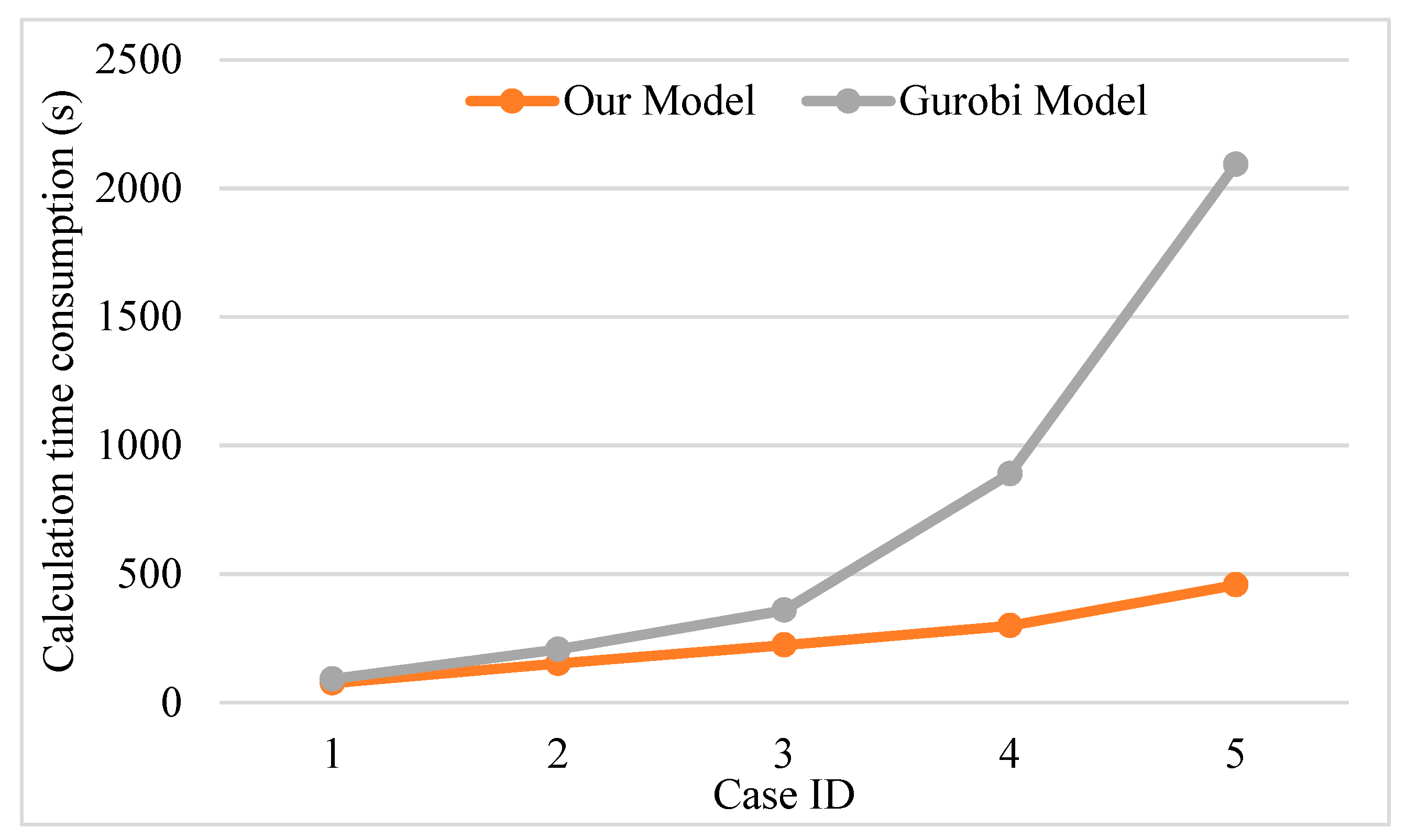 Mathematics 10 04164 g010