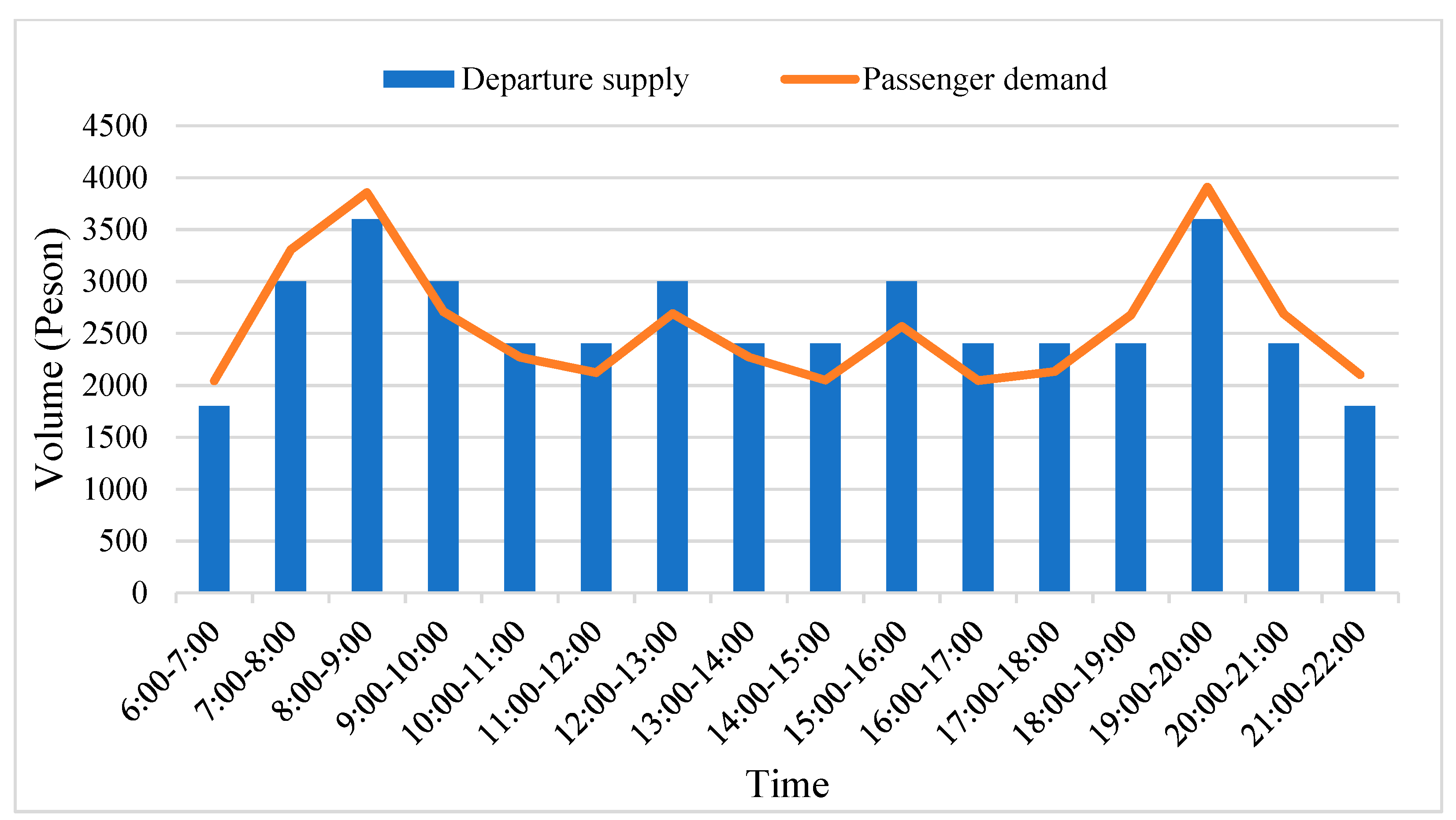 Mathematics 10 04164 g011