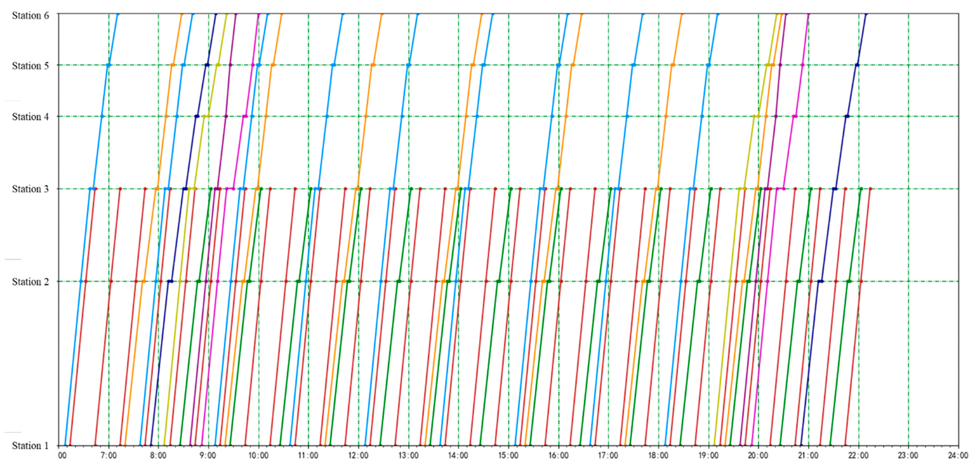 Mathematics 10 04164 g012