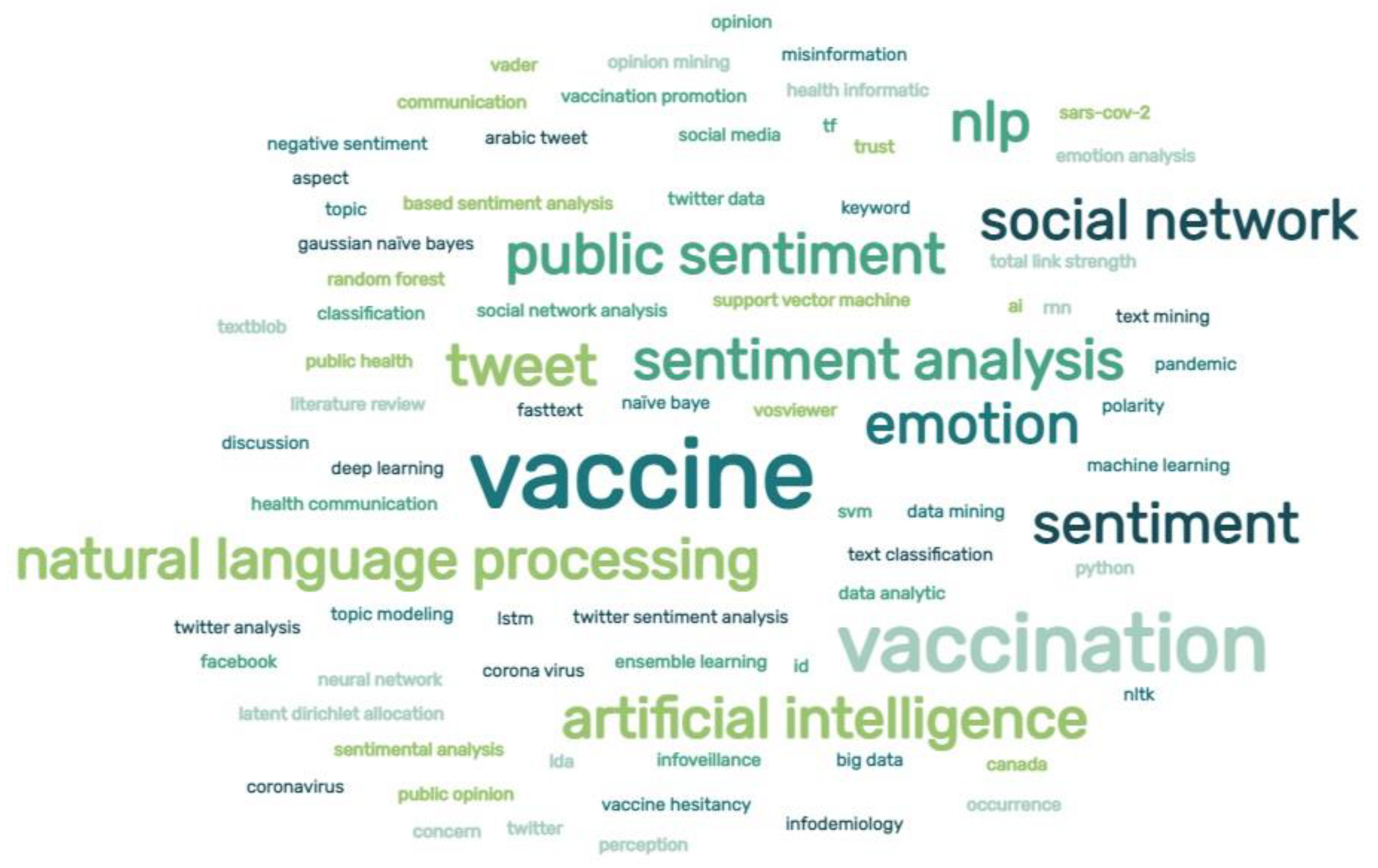 Mathematics 10 04165 g001