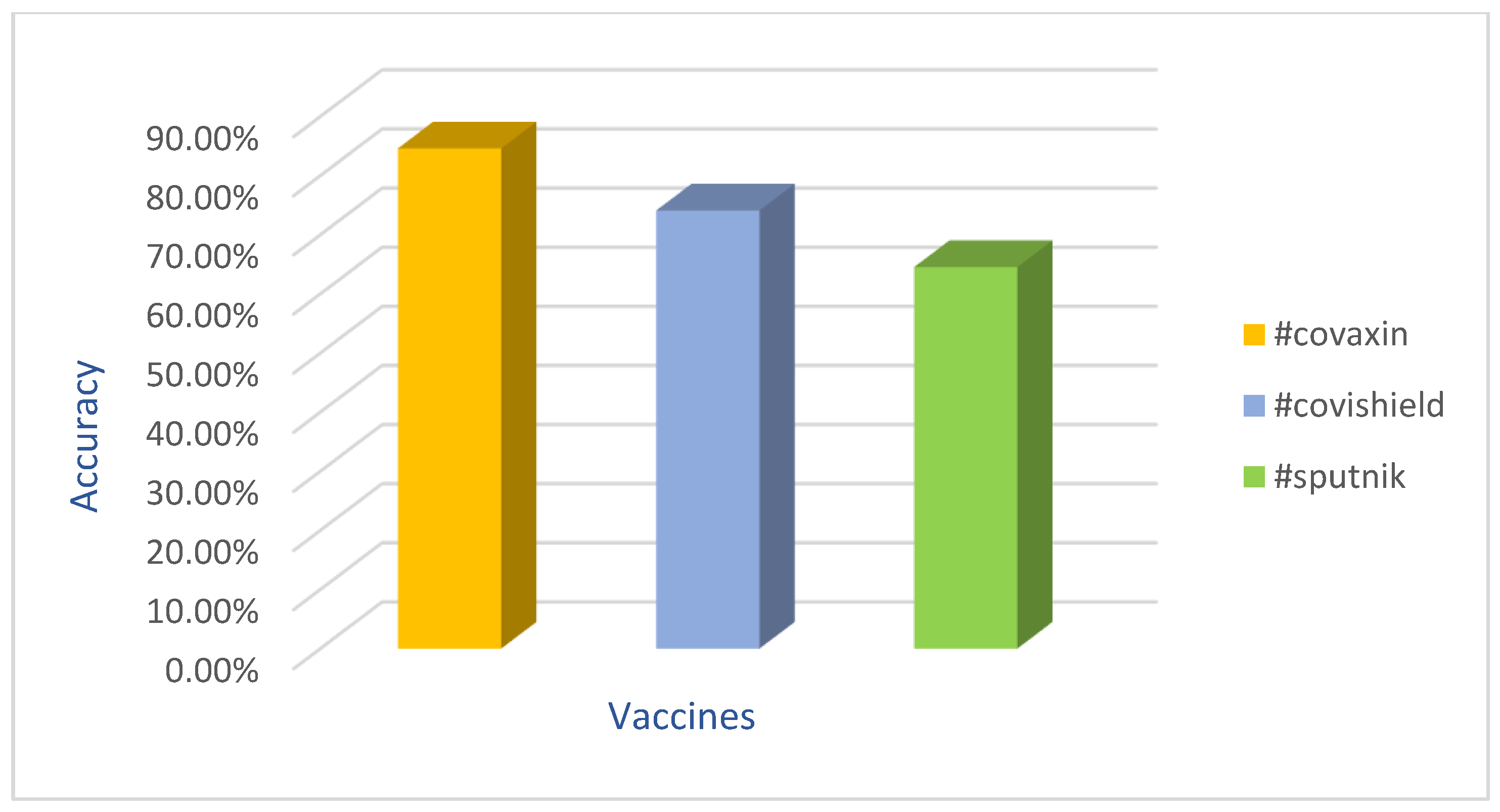Mathematics 10 04165 g010