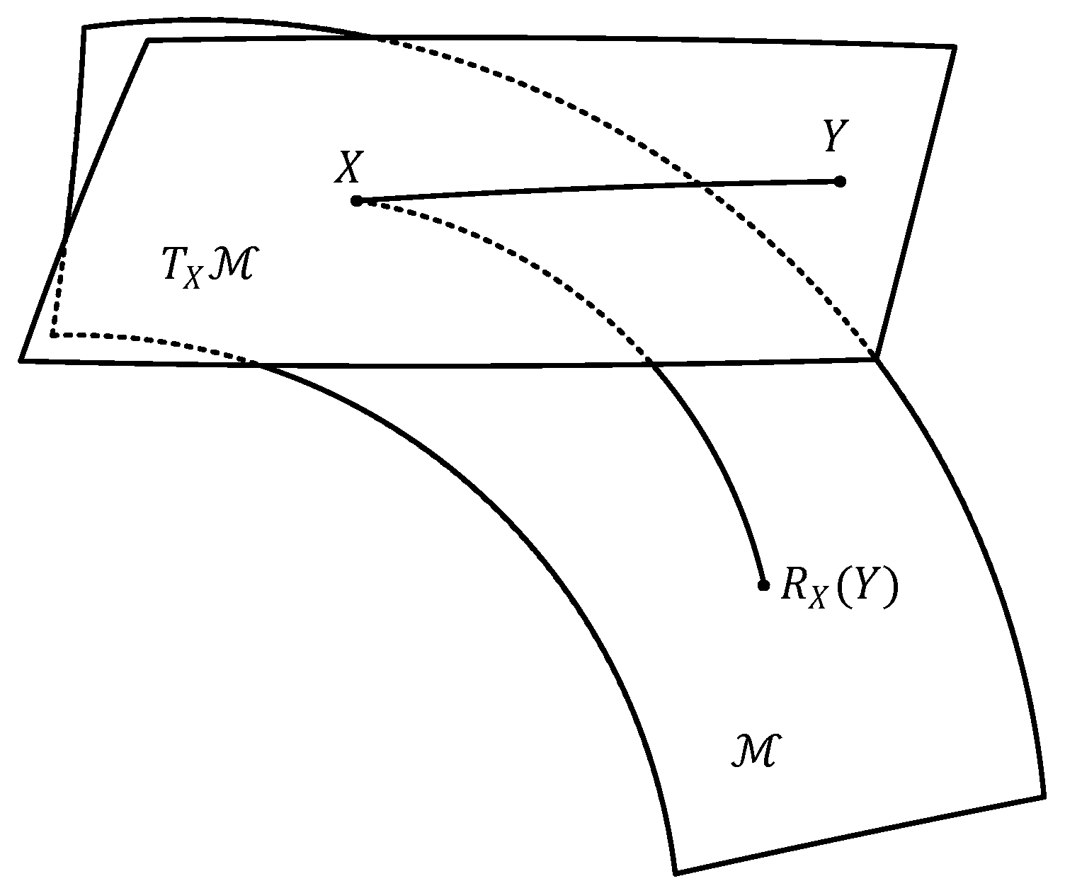 Mathematics 10 04168 g002