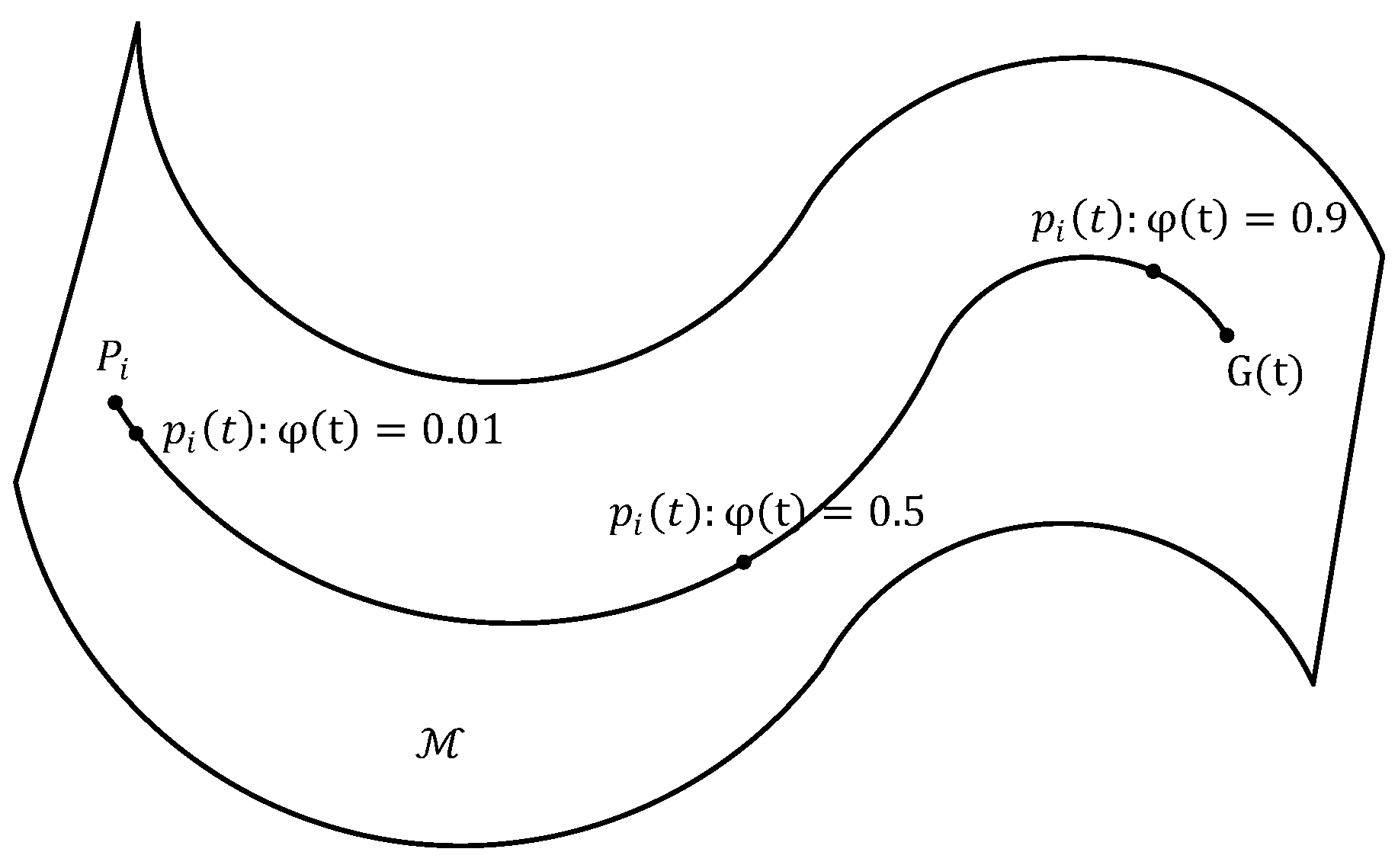 Mathematics 10 04168 g004