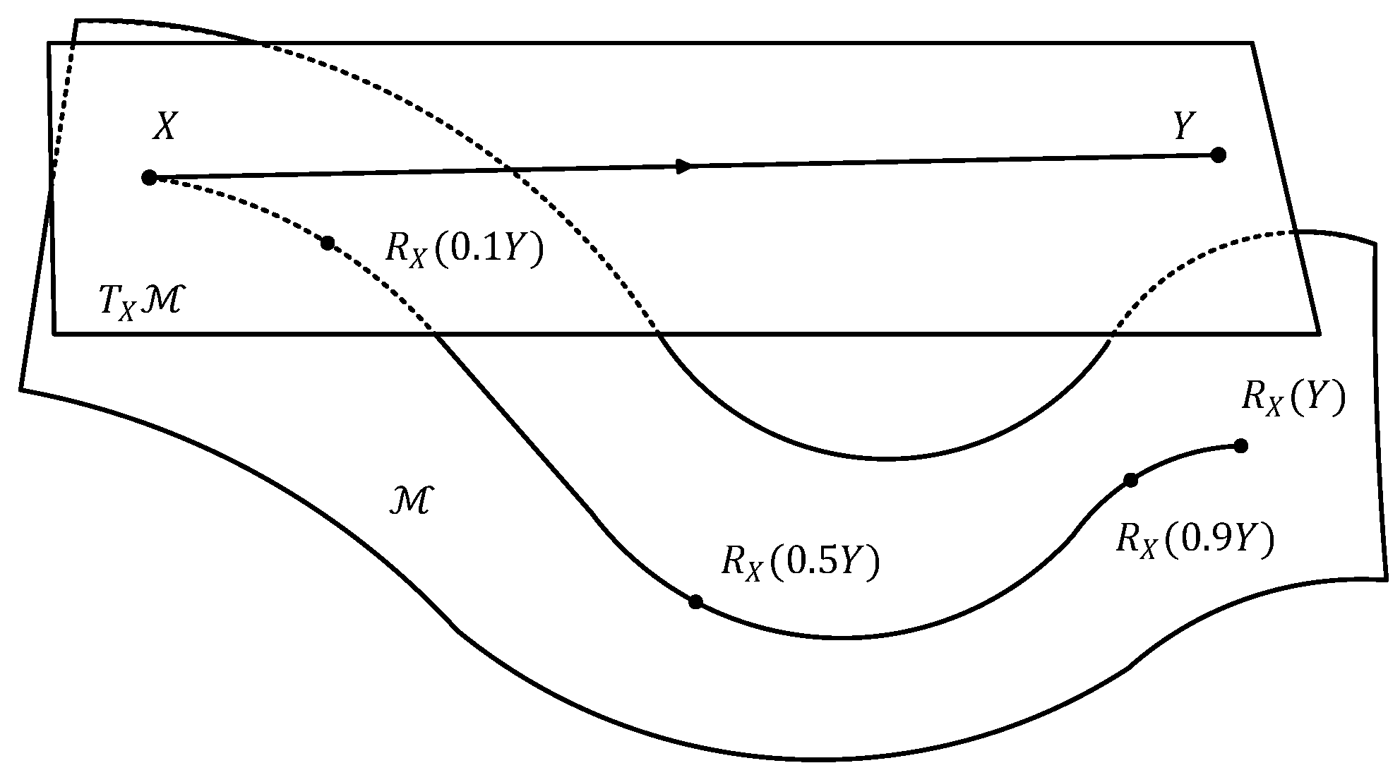 Mathematics 10 04168 g006