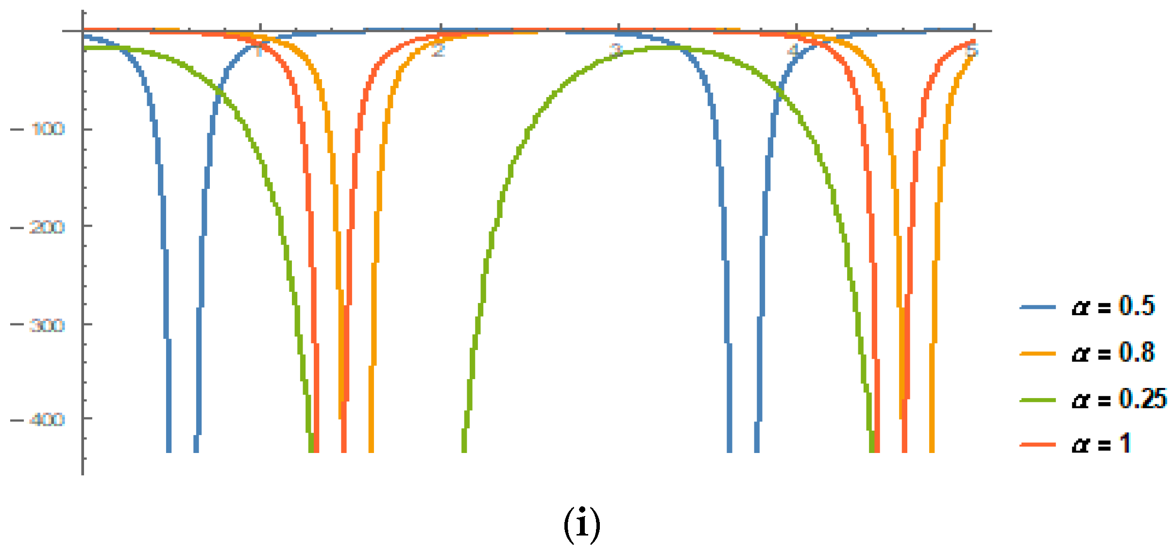 Mathematics 10 04171 g002c
