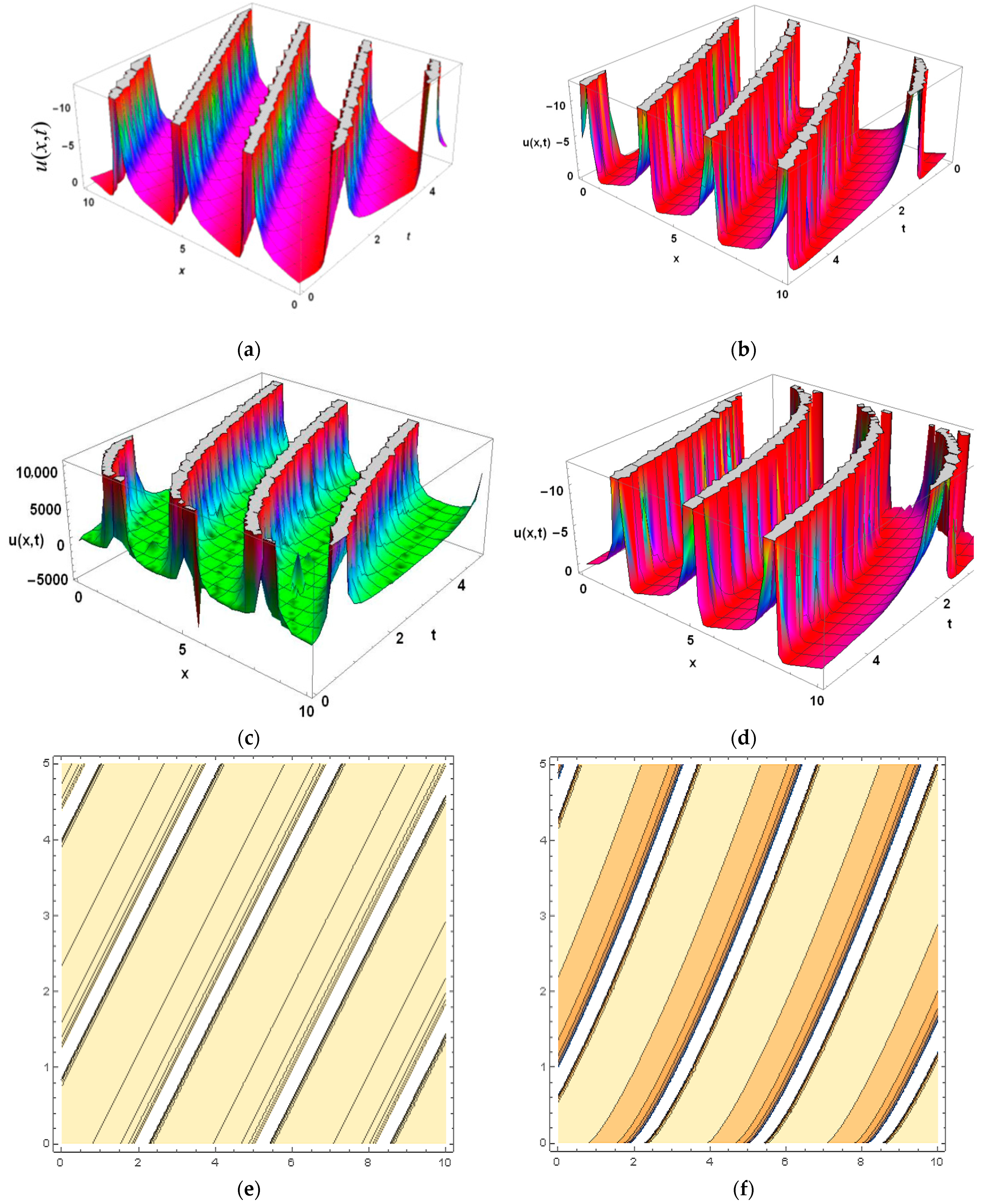 Mathematics 10 04171 g004a