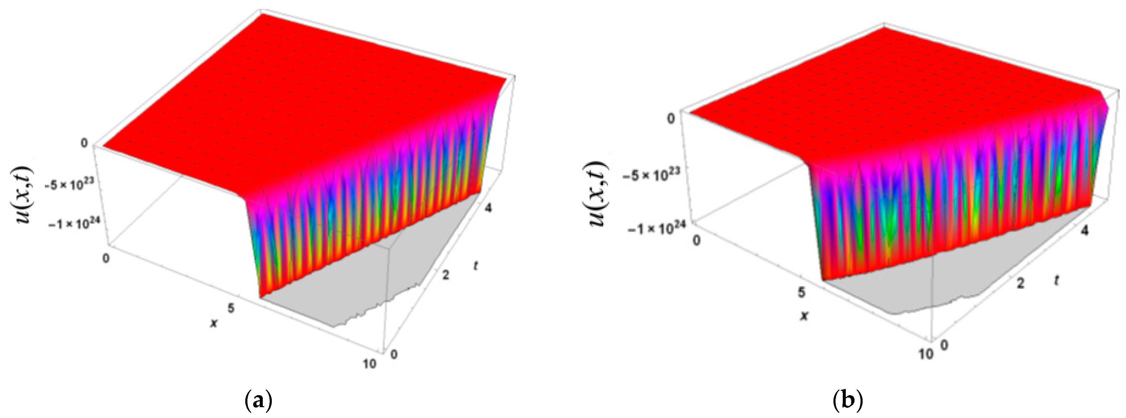 Mathematics 10 04171 g005a