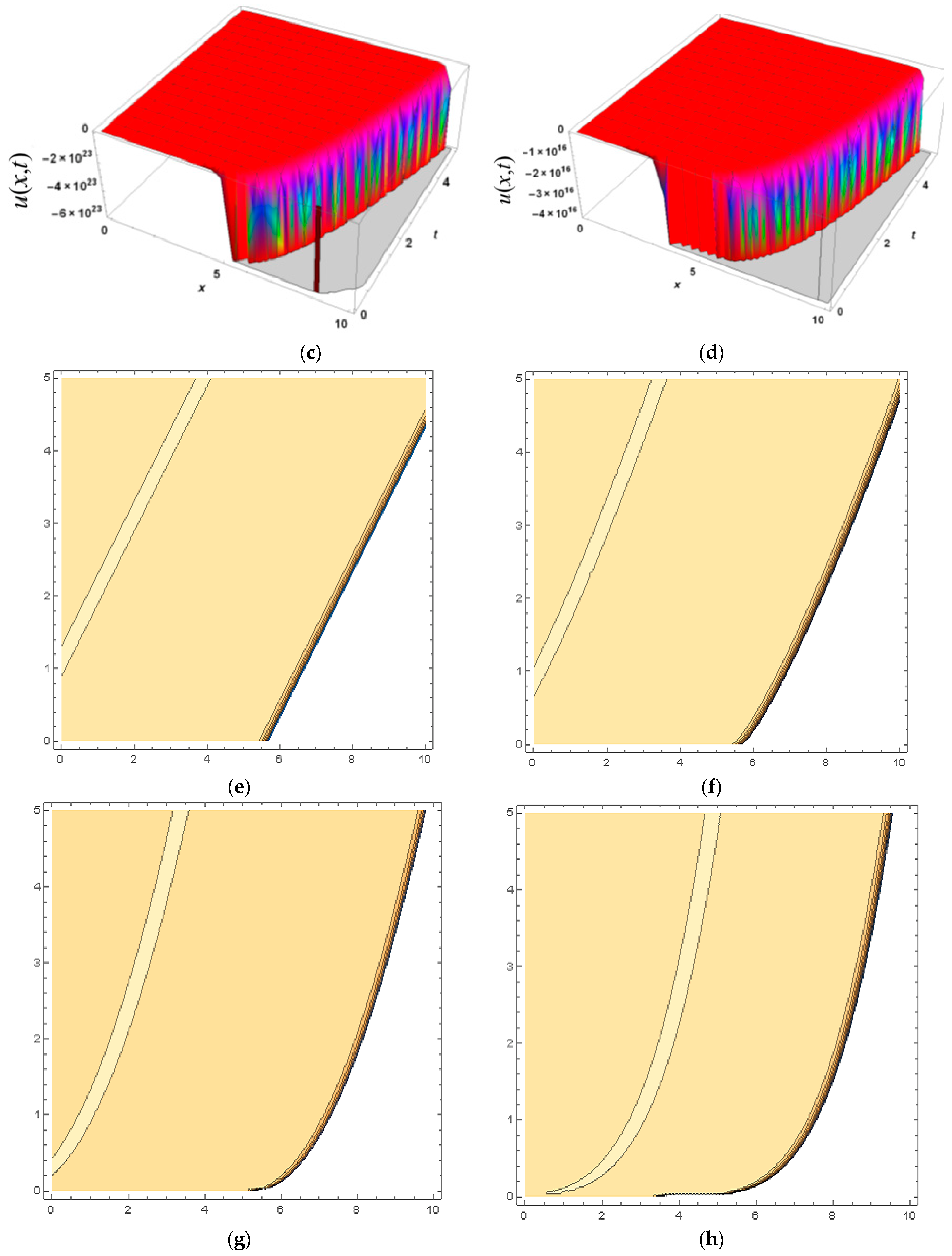 Mathematics 10 04171 g005b