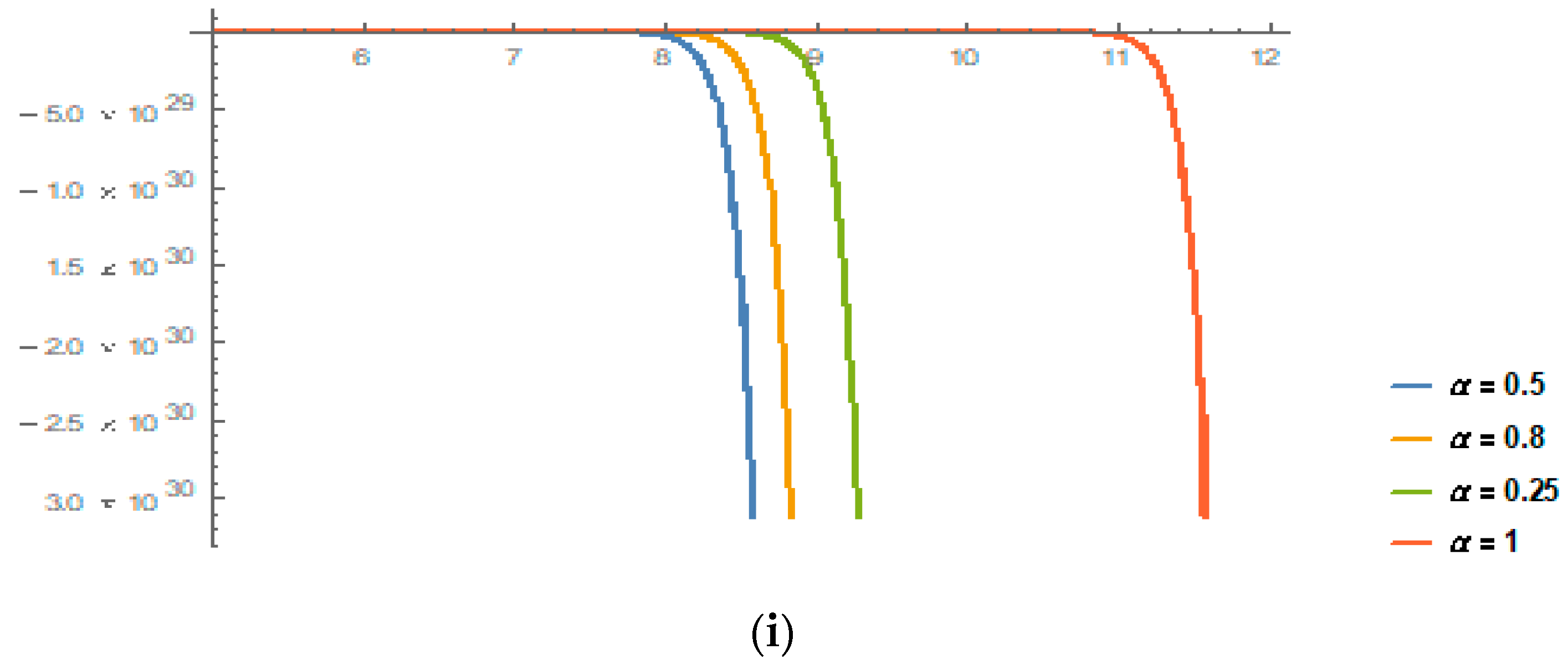 Mathematics 10 04171 g005c