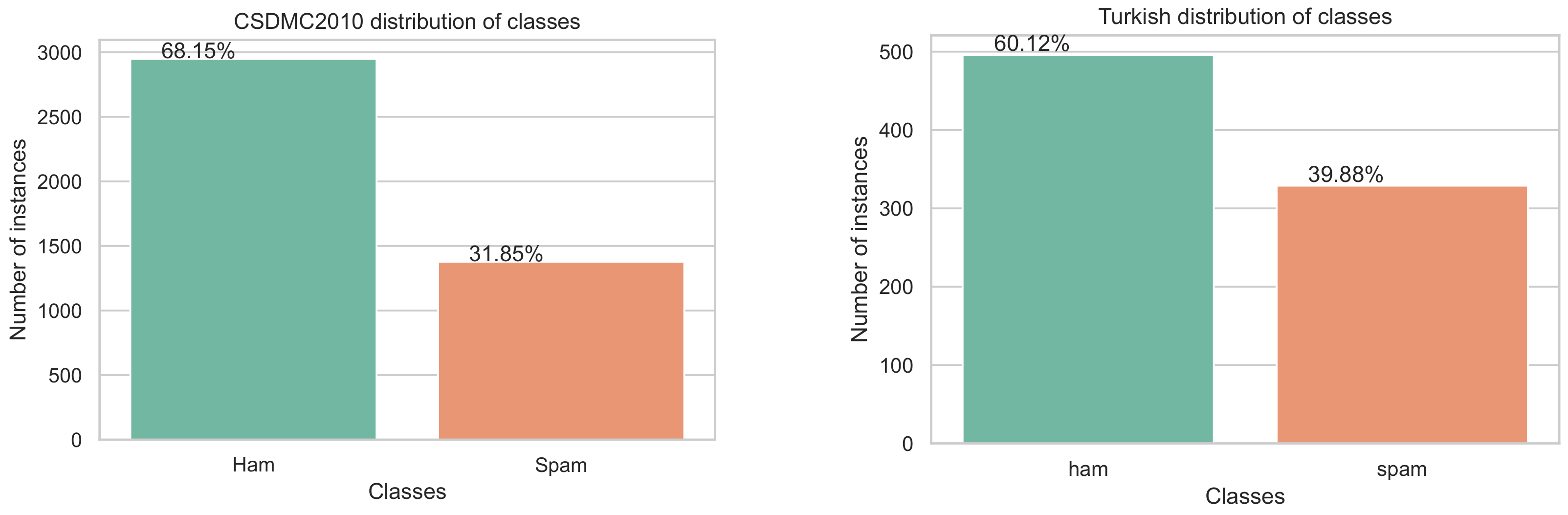 Mathematics 10 04173 g003