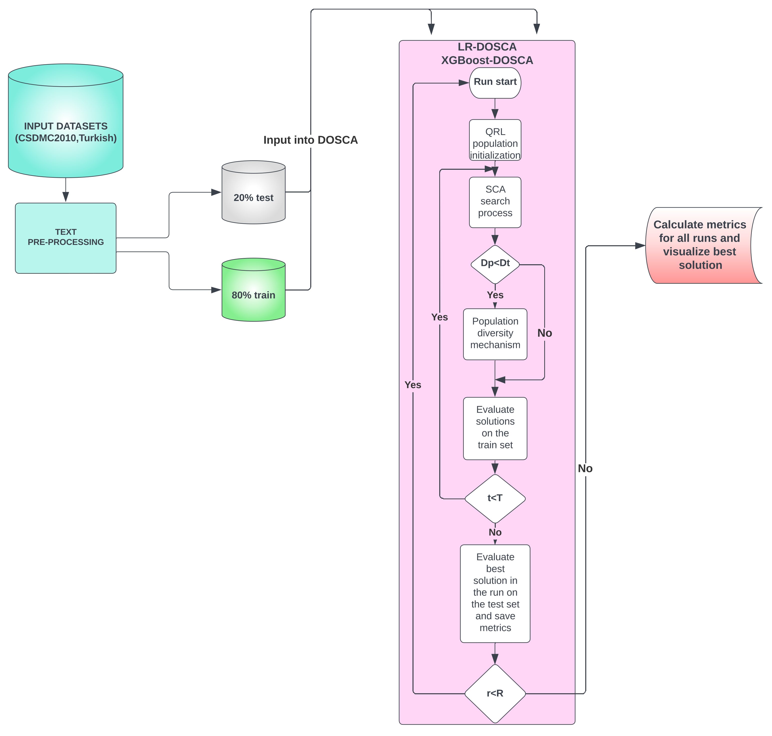 Mathematics 10 04173 g005