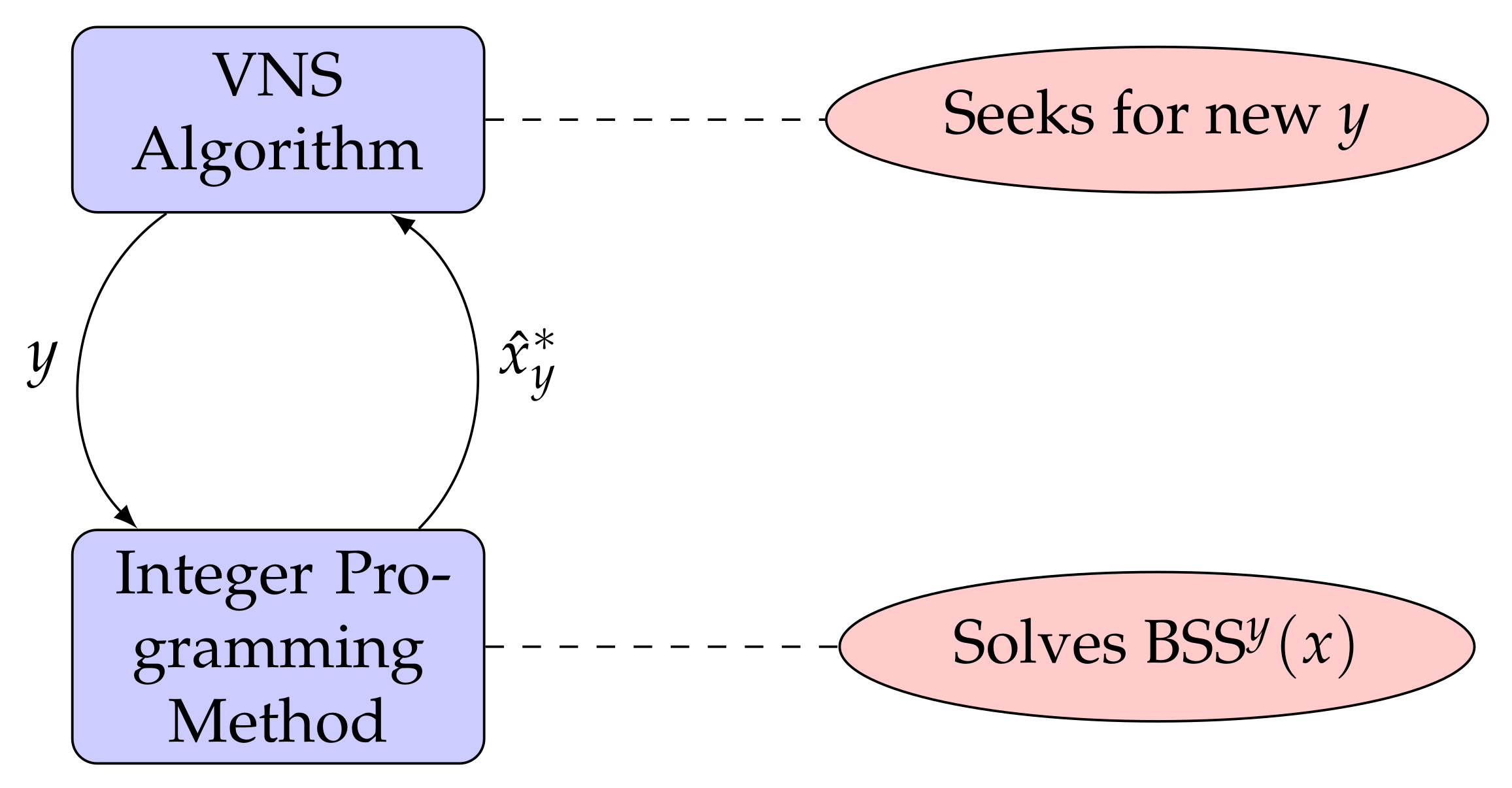 Mathematics 10 04175 g001
