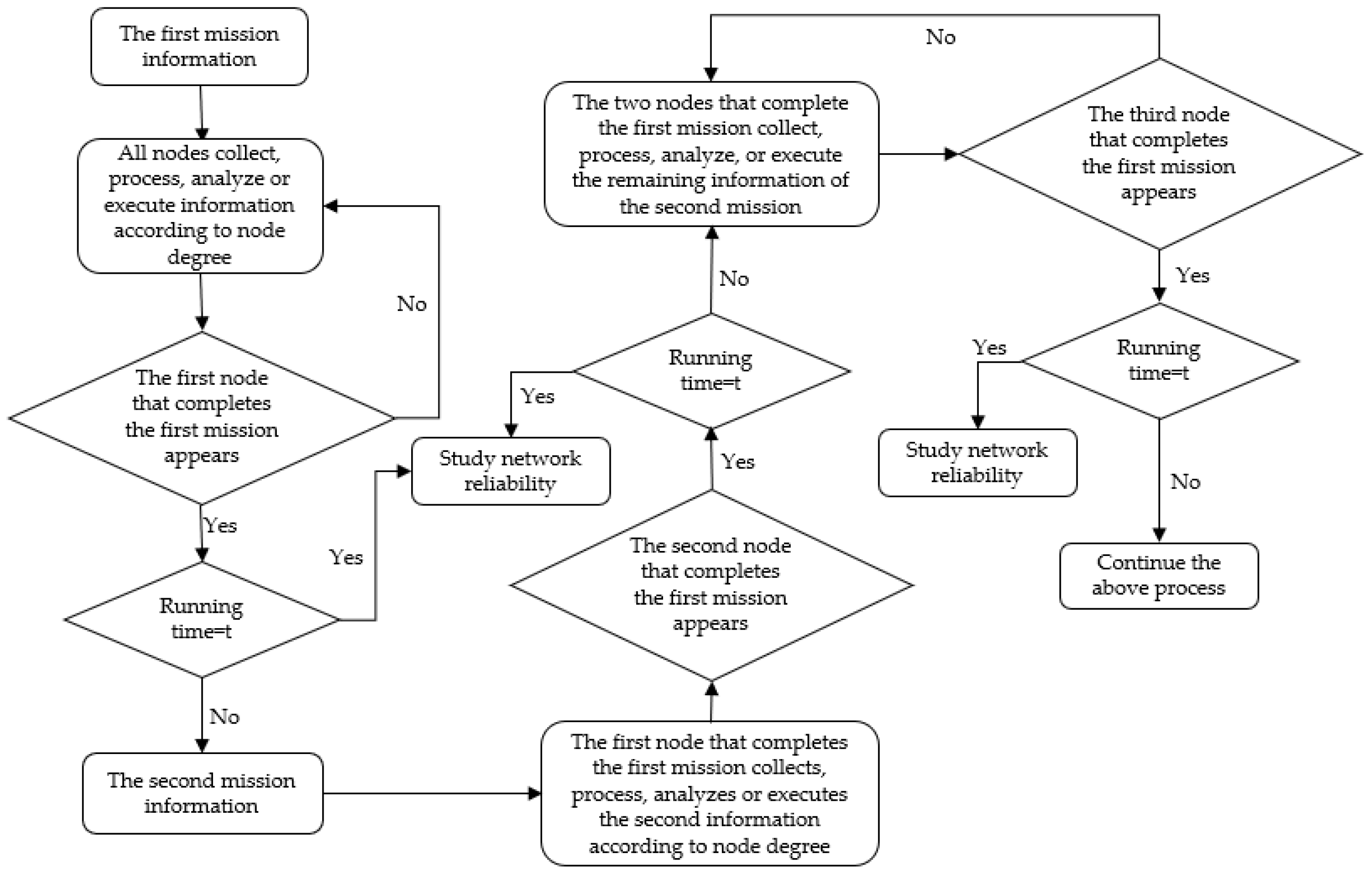 Mathematics 10 04180 g003