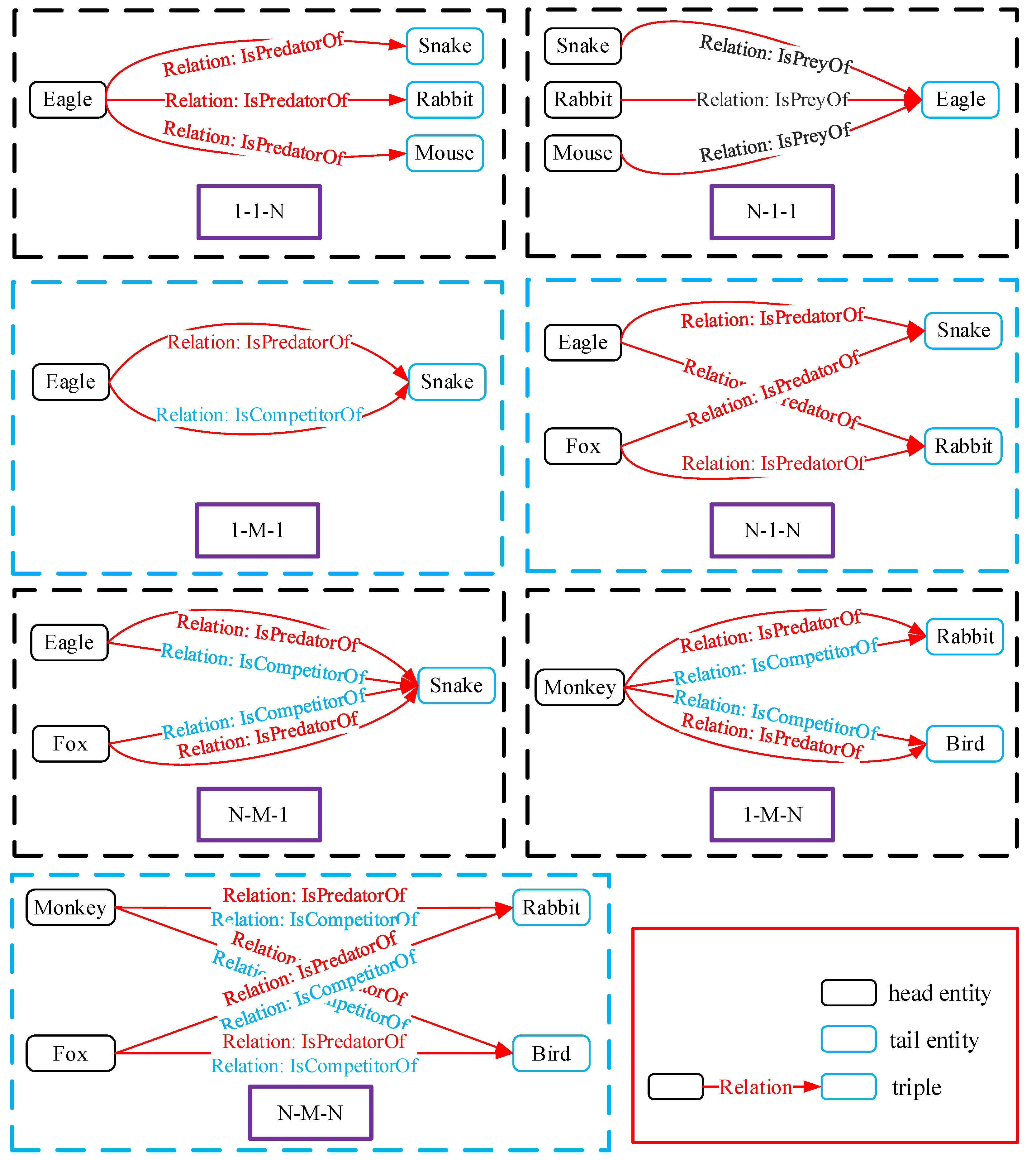 Mathematics 10 04182 g001