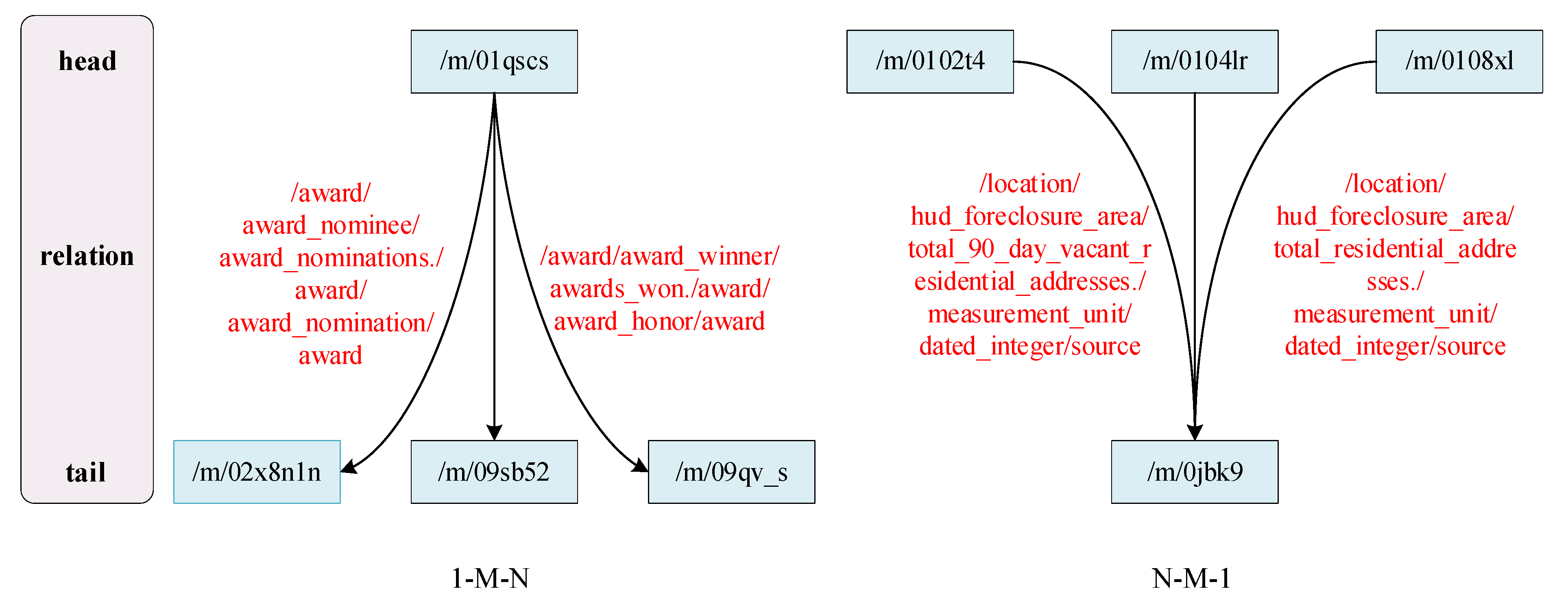 Mathematics 10 04182 g002